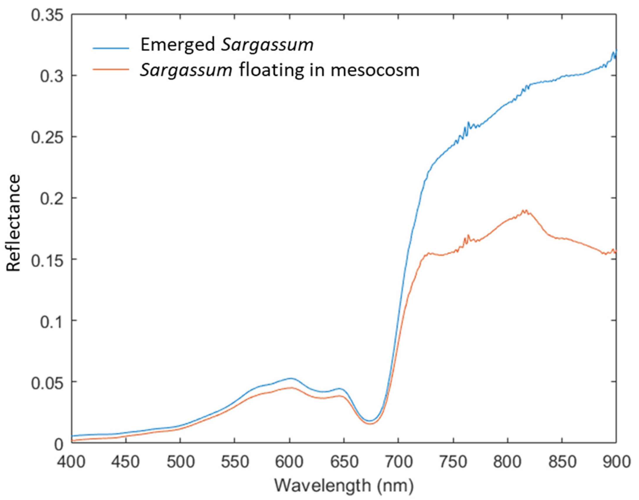 Remotesensing 13 05106 g004