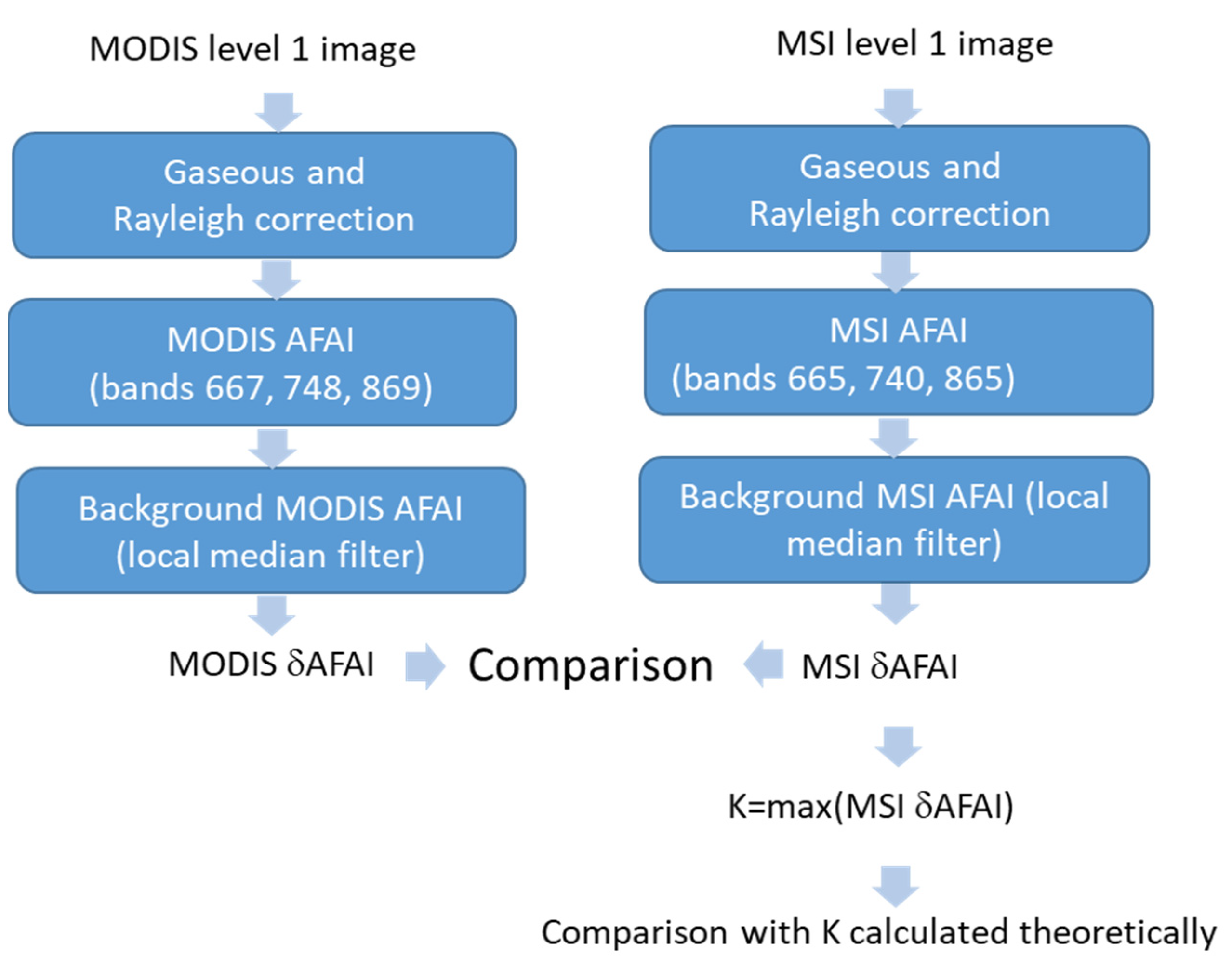 Remotesensing 13 05106 g005