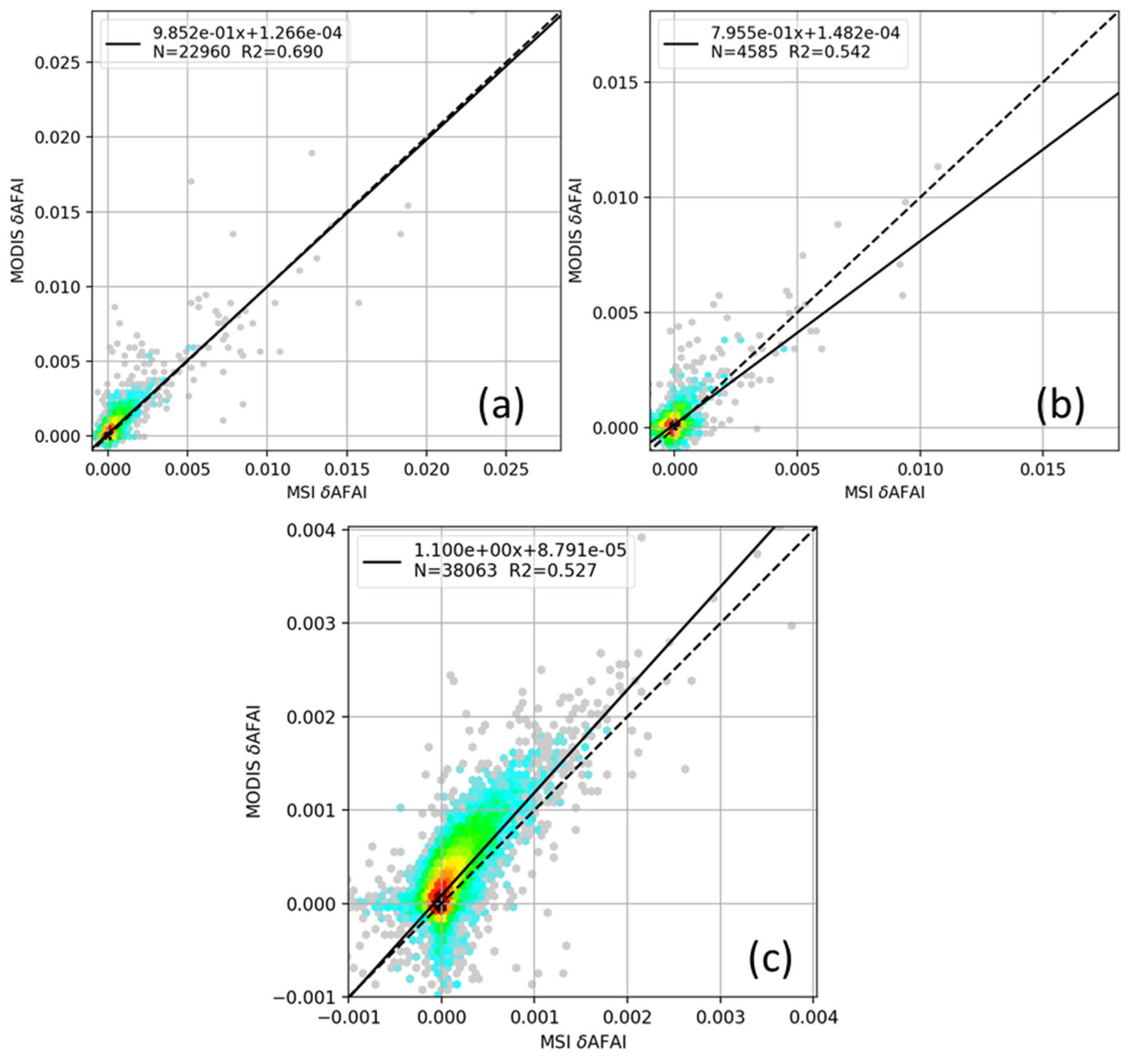Remotesensing 13 05106 g007