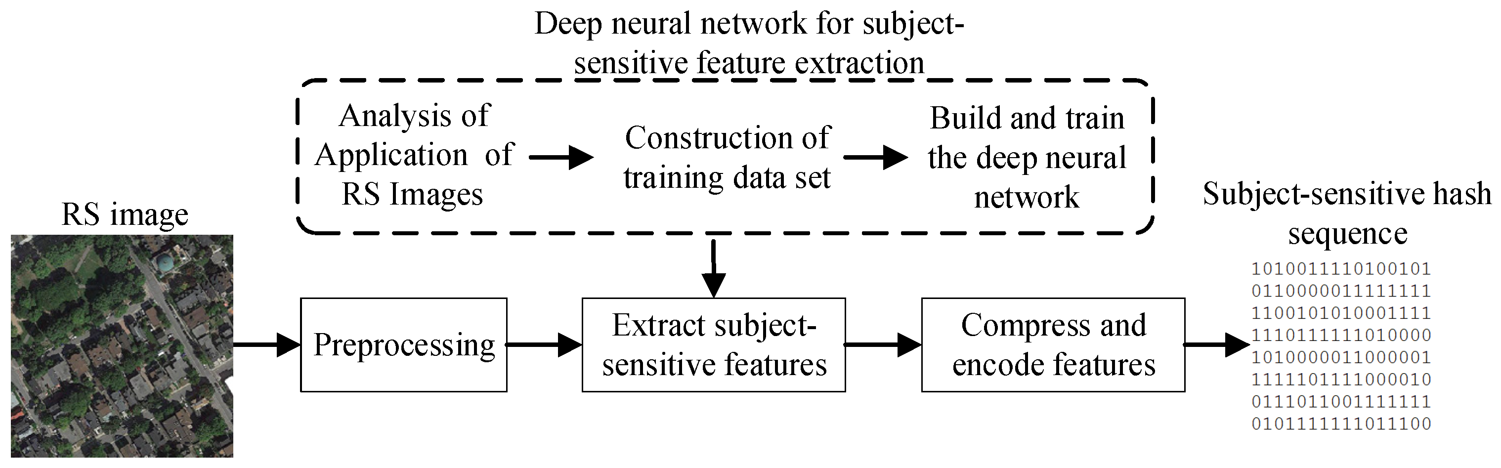 Remotesensing 13 05109 g004