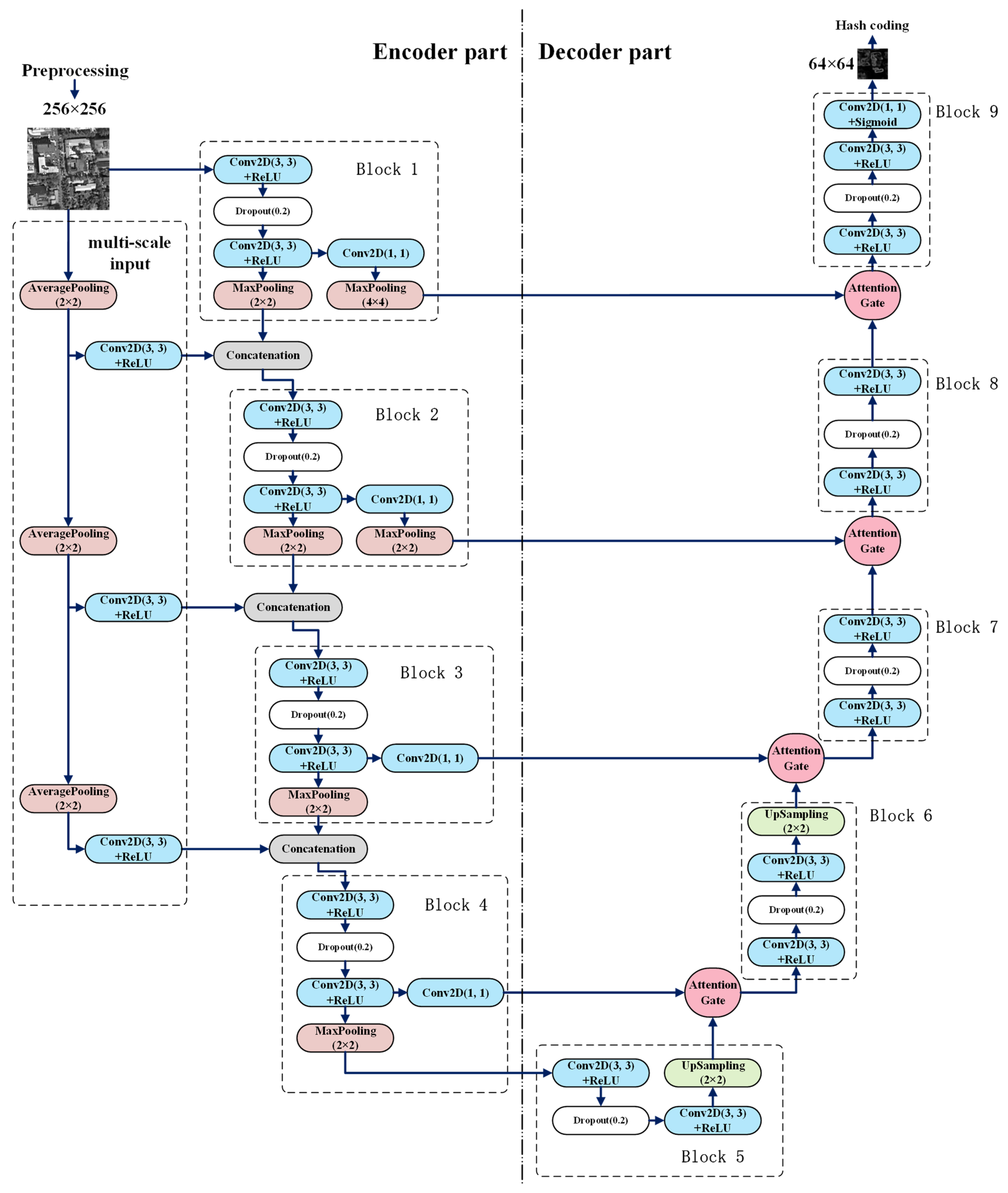 Remotesensing 13 05109 g005