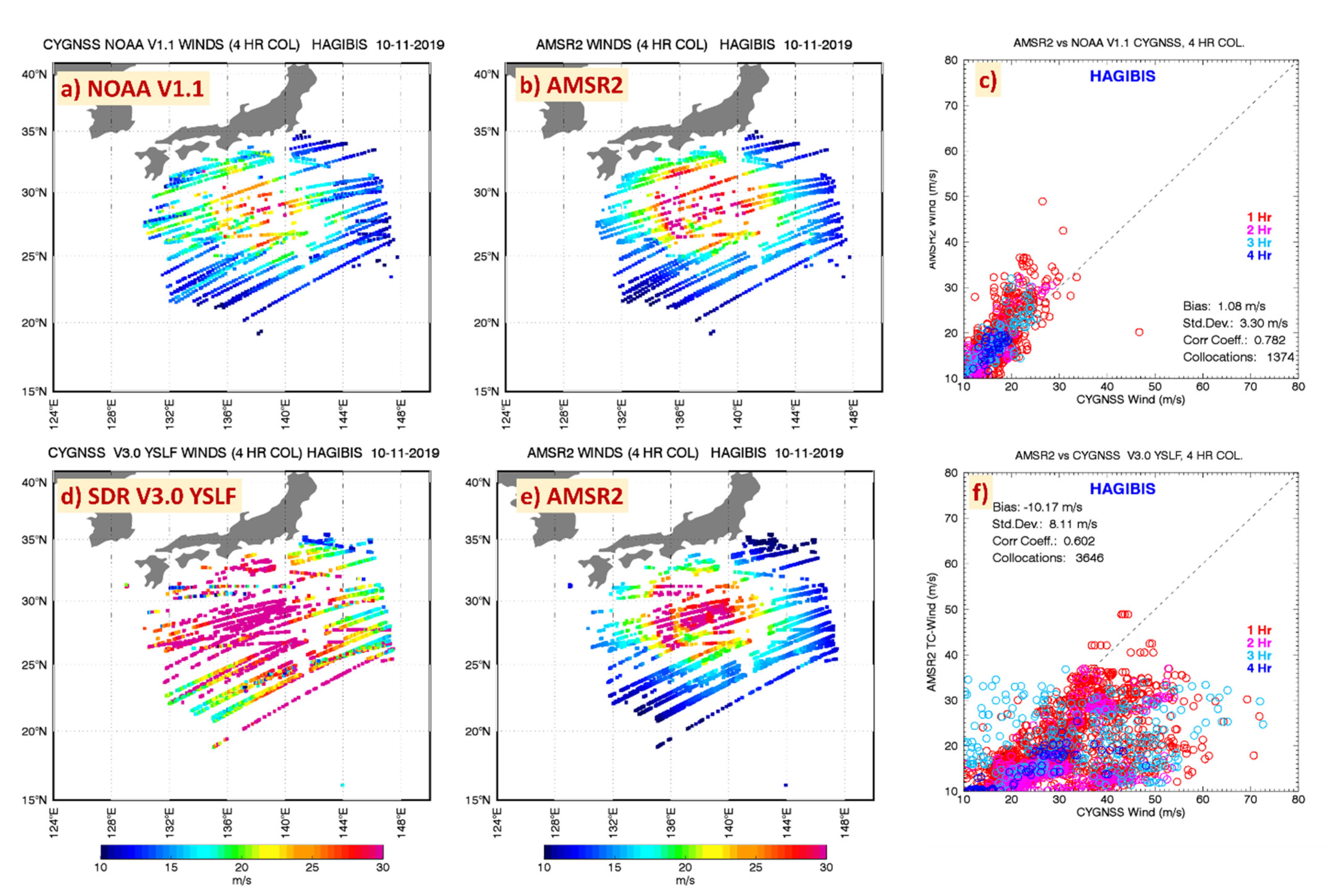 Remotesensing 13 05110 g010