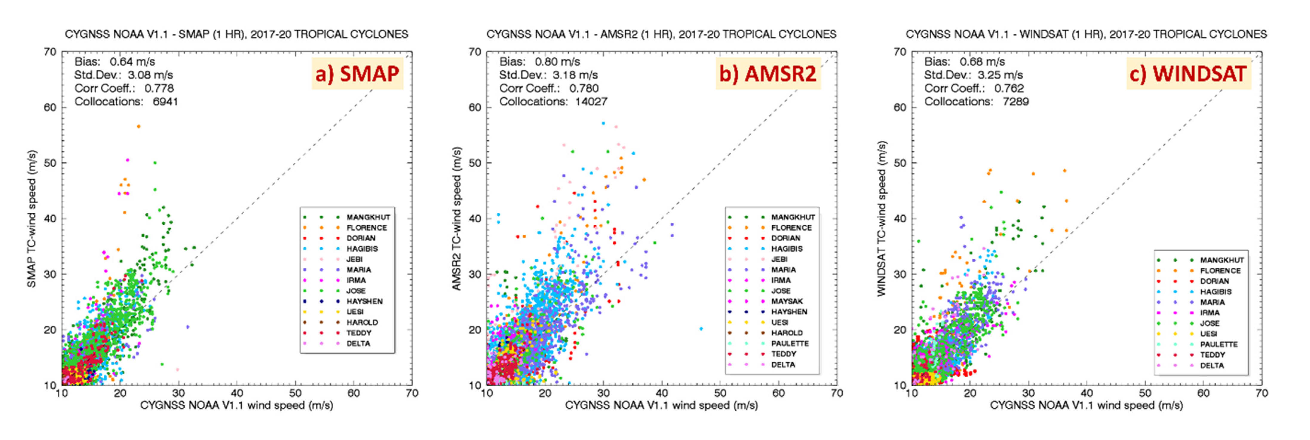 Remotesensing 13 05110 g011