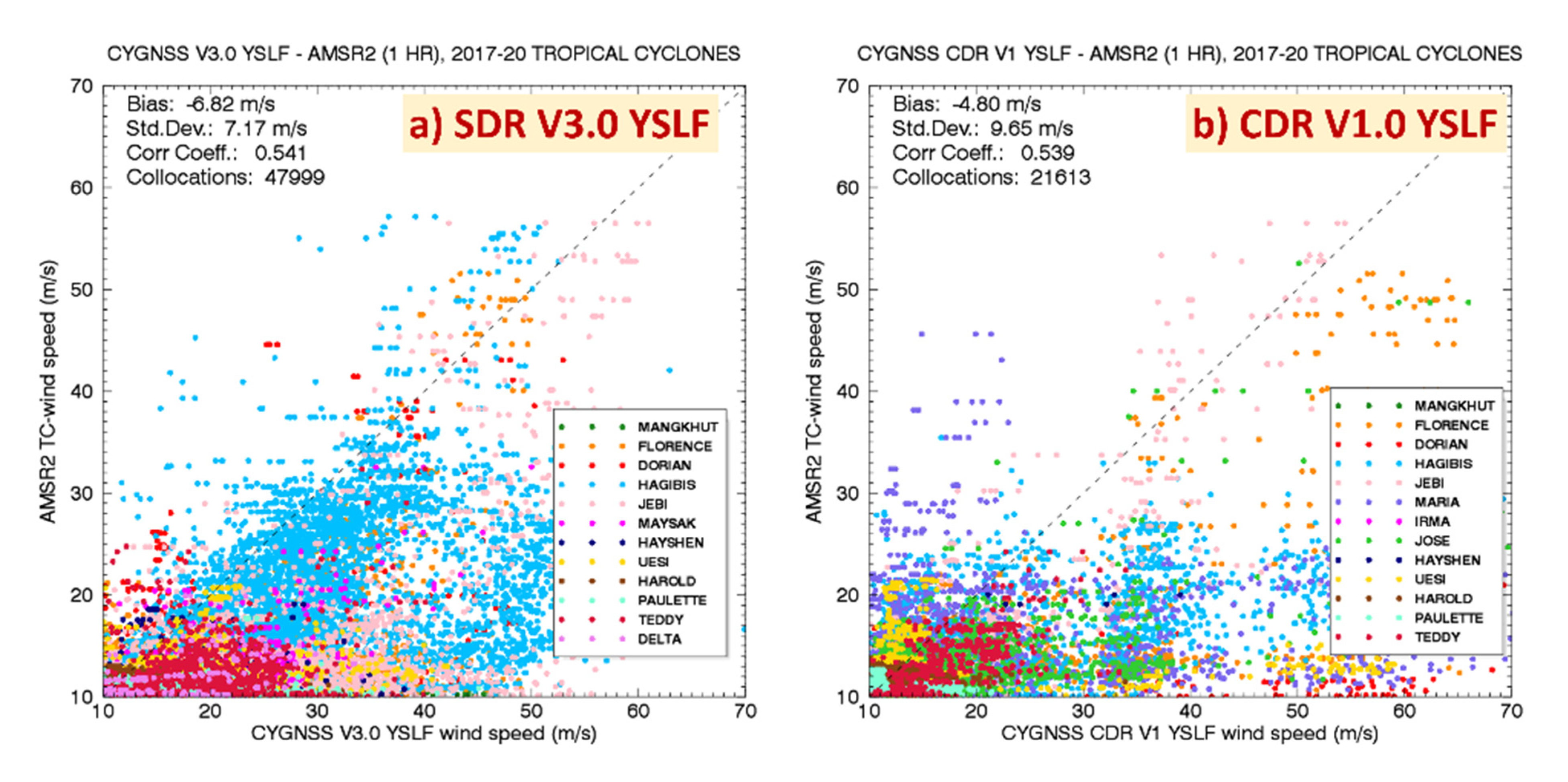 Remotesensing 13 05110 g012