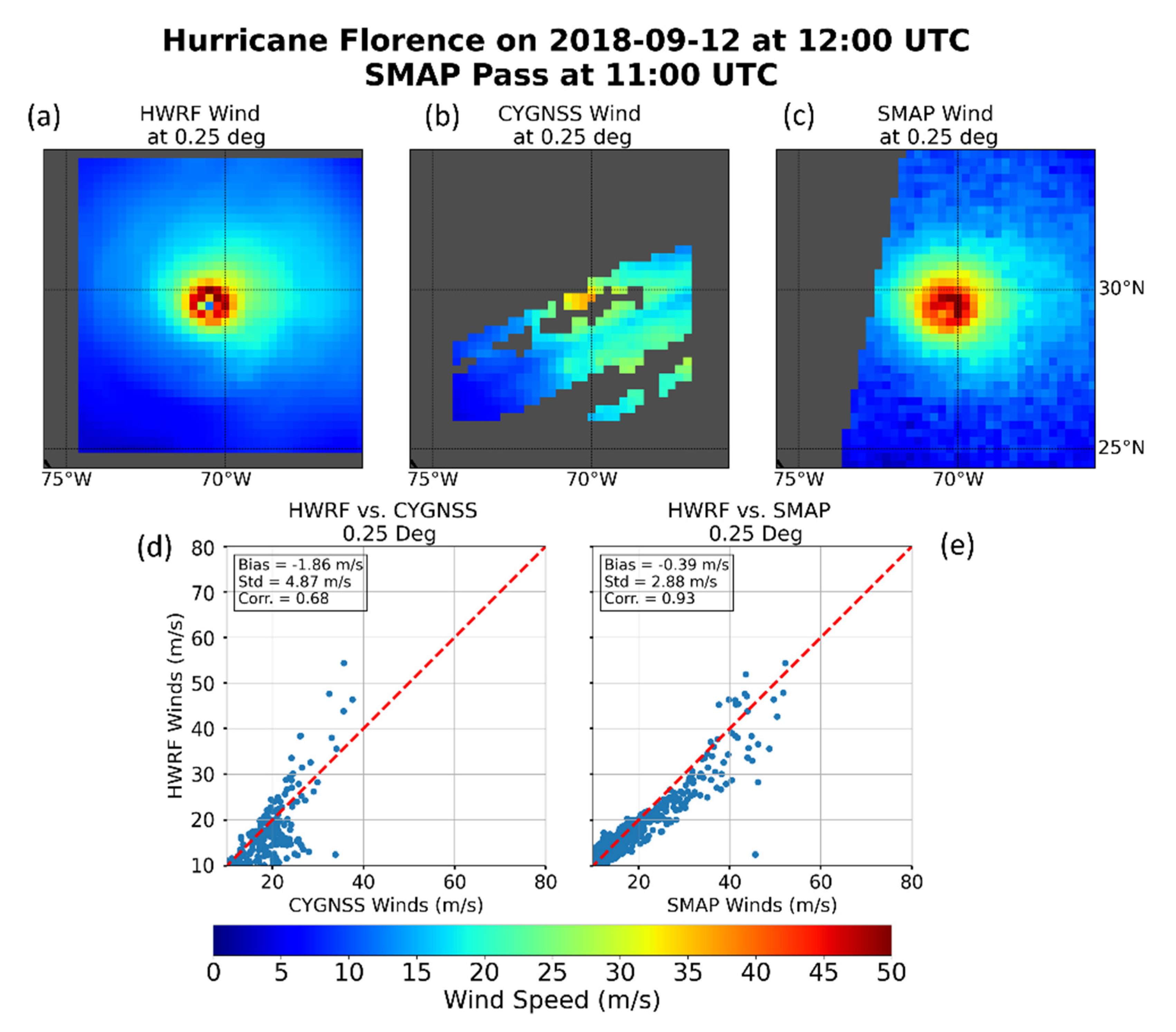 Remotesensing 13 05110 g015