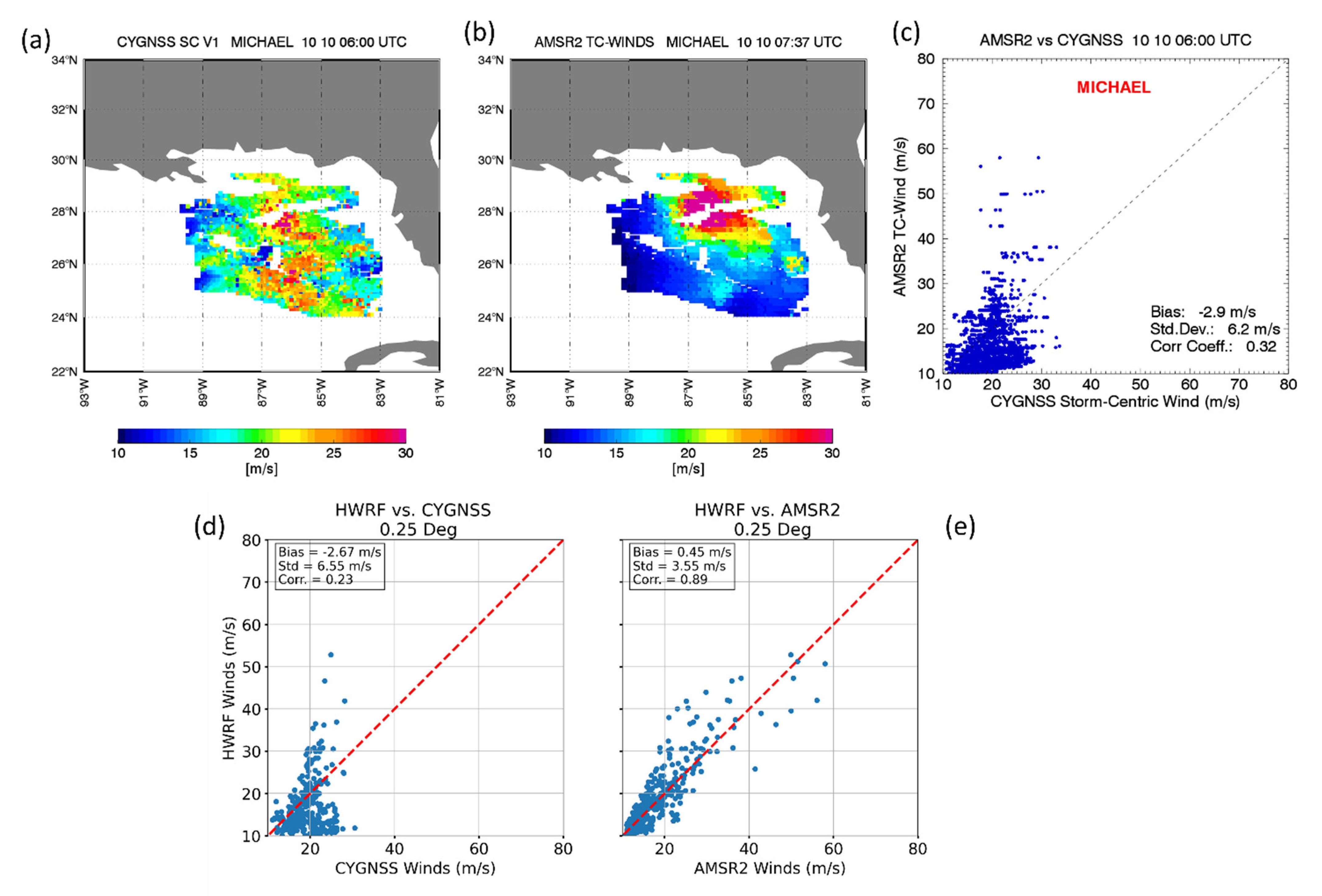 Remotesensing 13 05110 g016