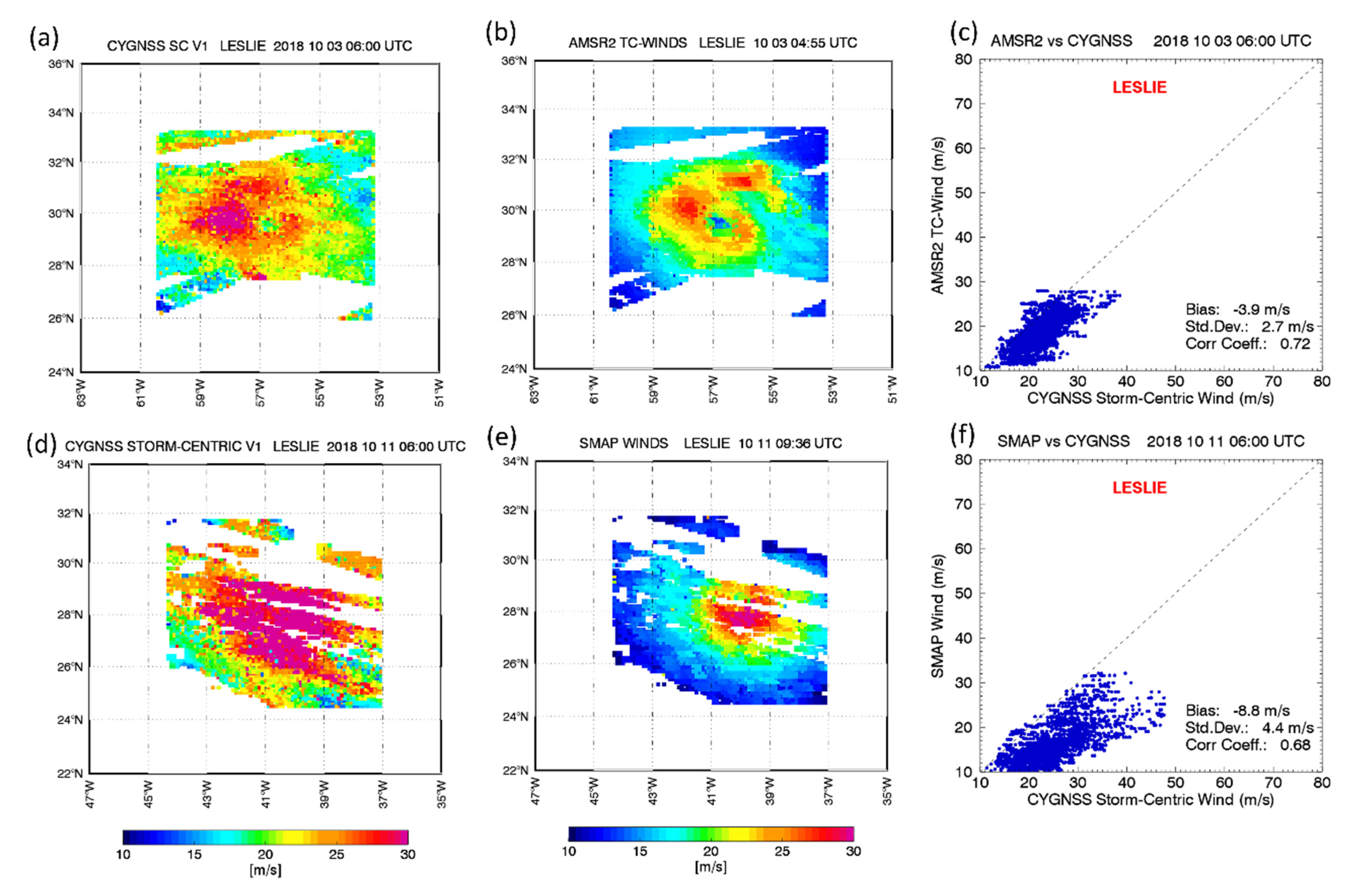 Remotesensing 13 05110 g017