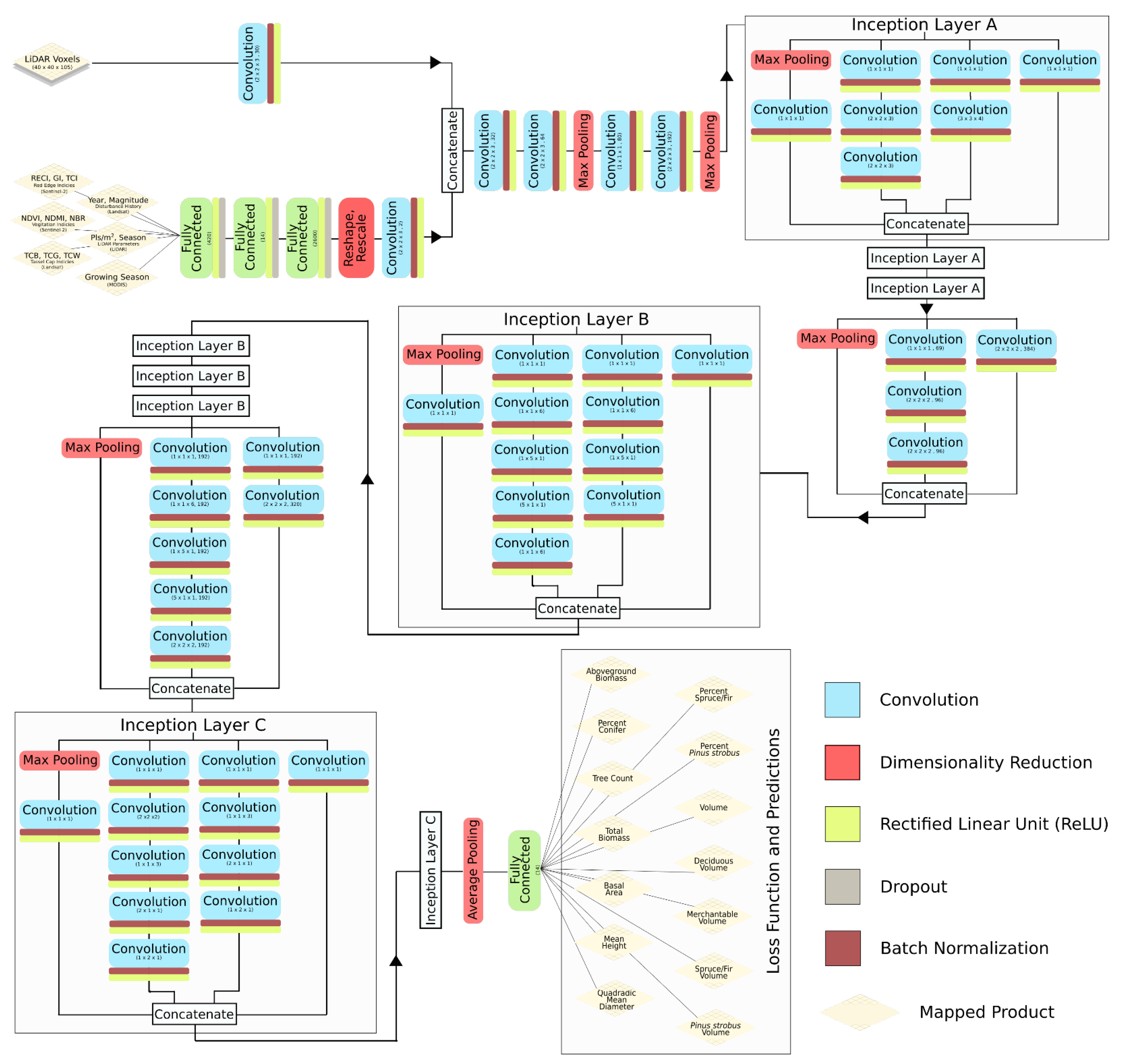 Remotesensing 13 05113 g002