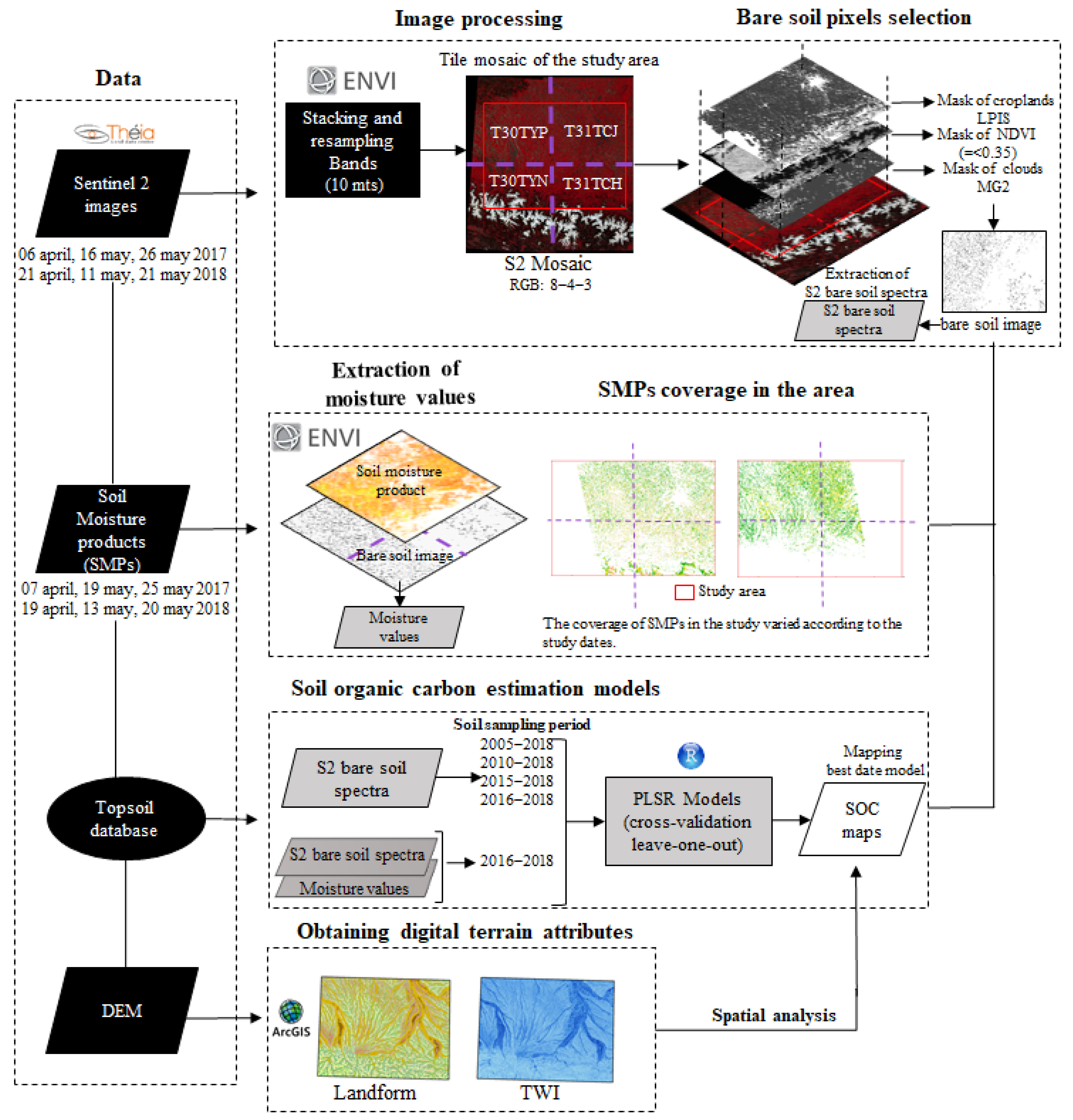 Remotesensing 13 05115 g002