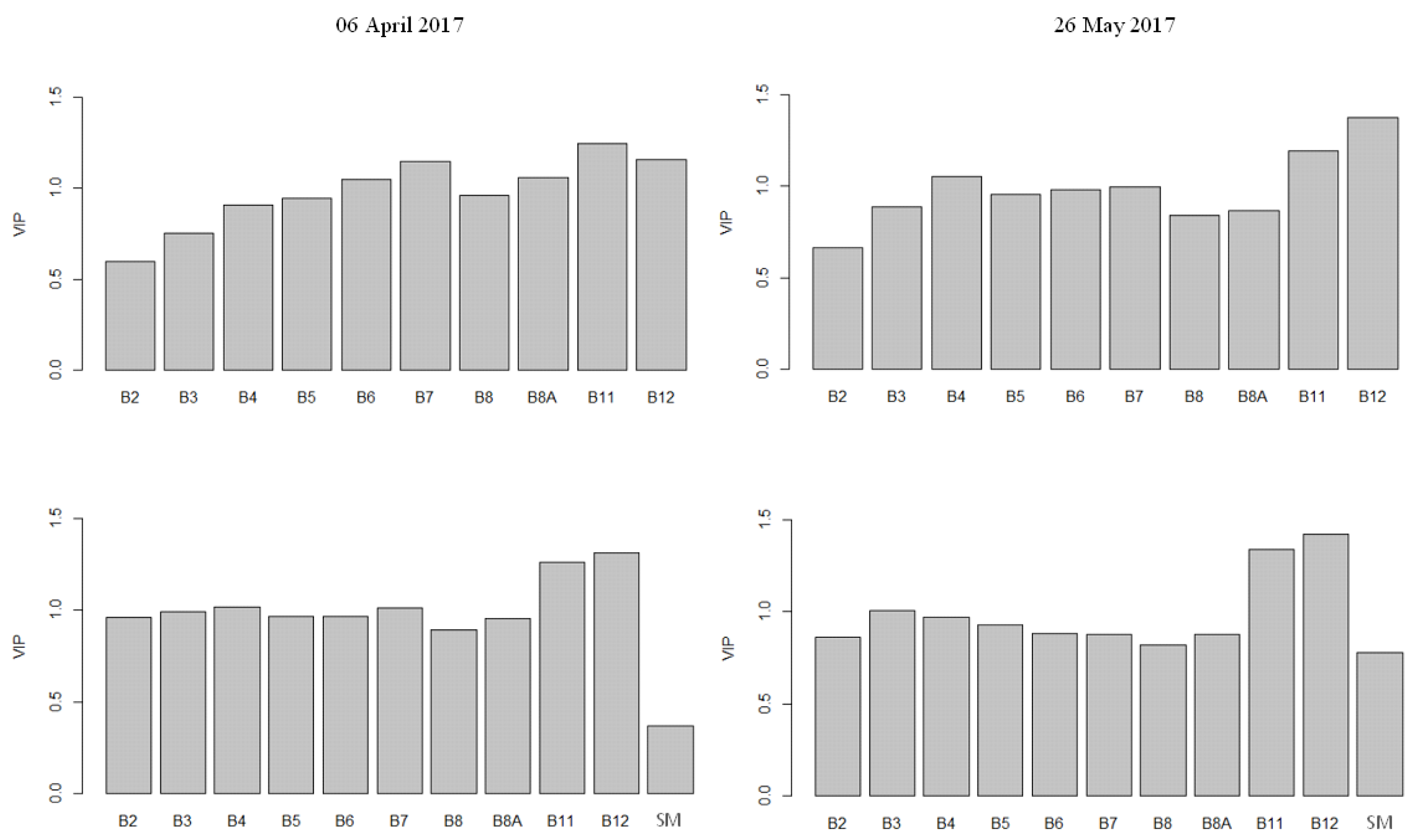 Remotesensing 13 05115 g006
