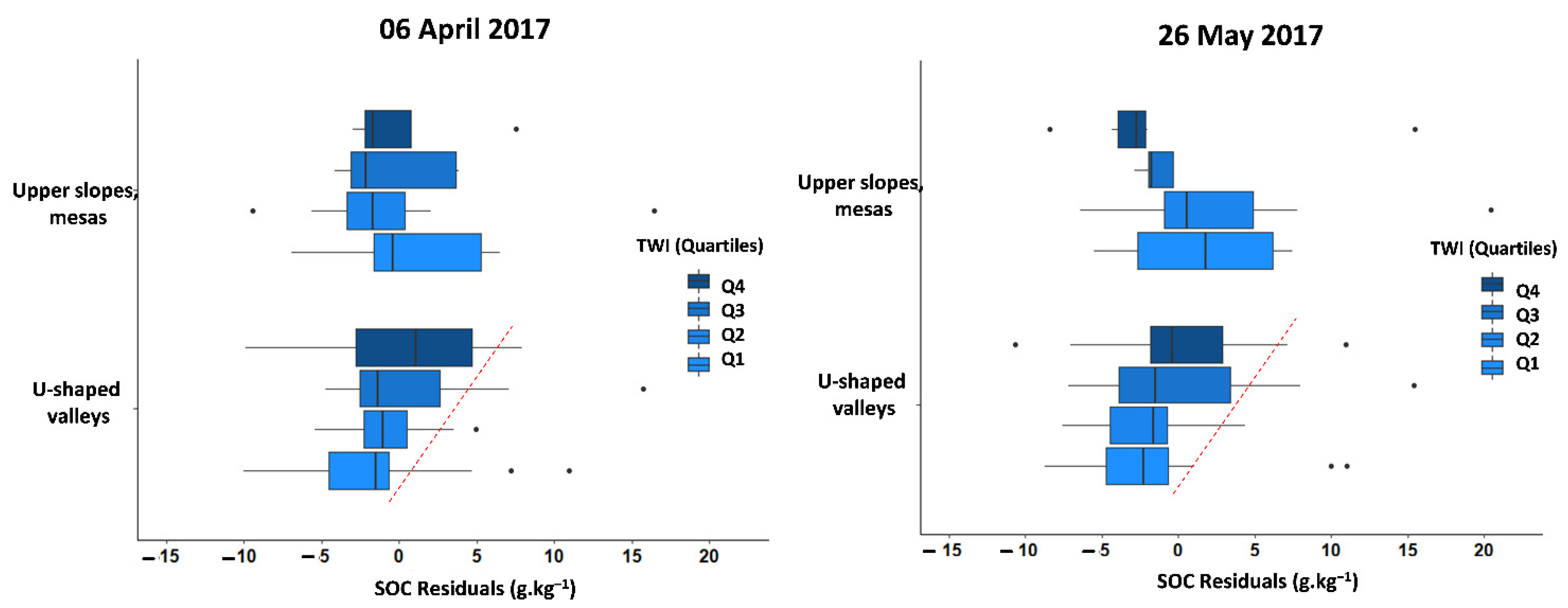 Remotesensing 13 05115 g010