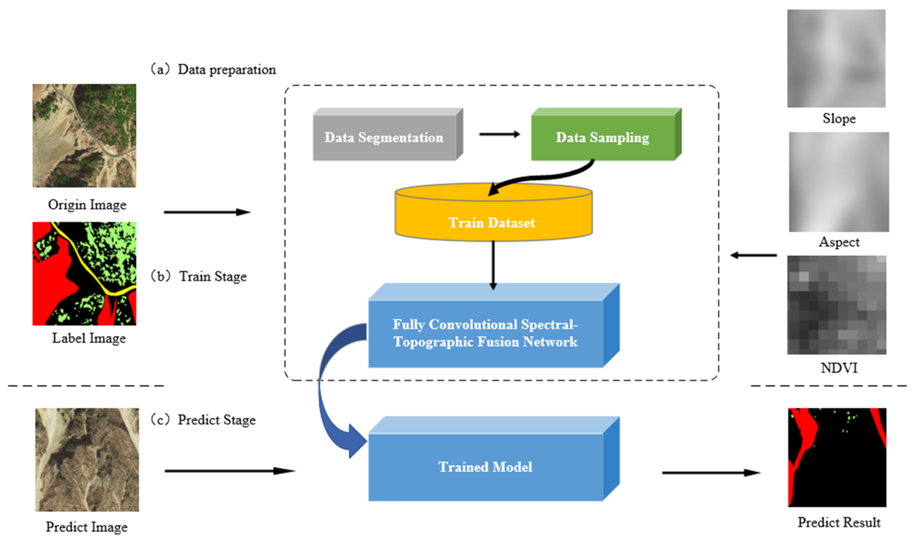 Remotesensing 13 05116 g001