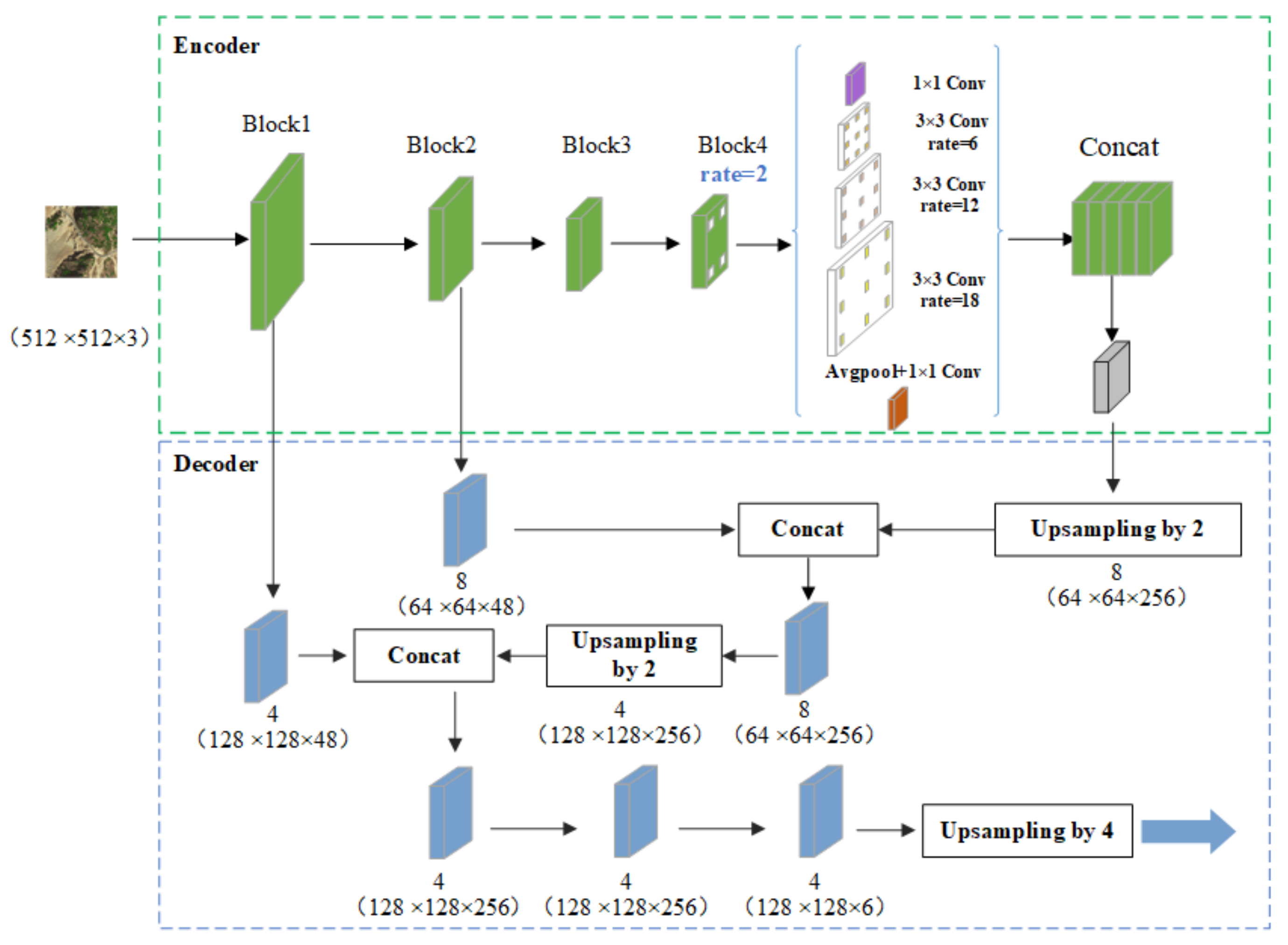 Remotesensing 13 05116 g003