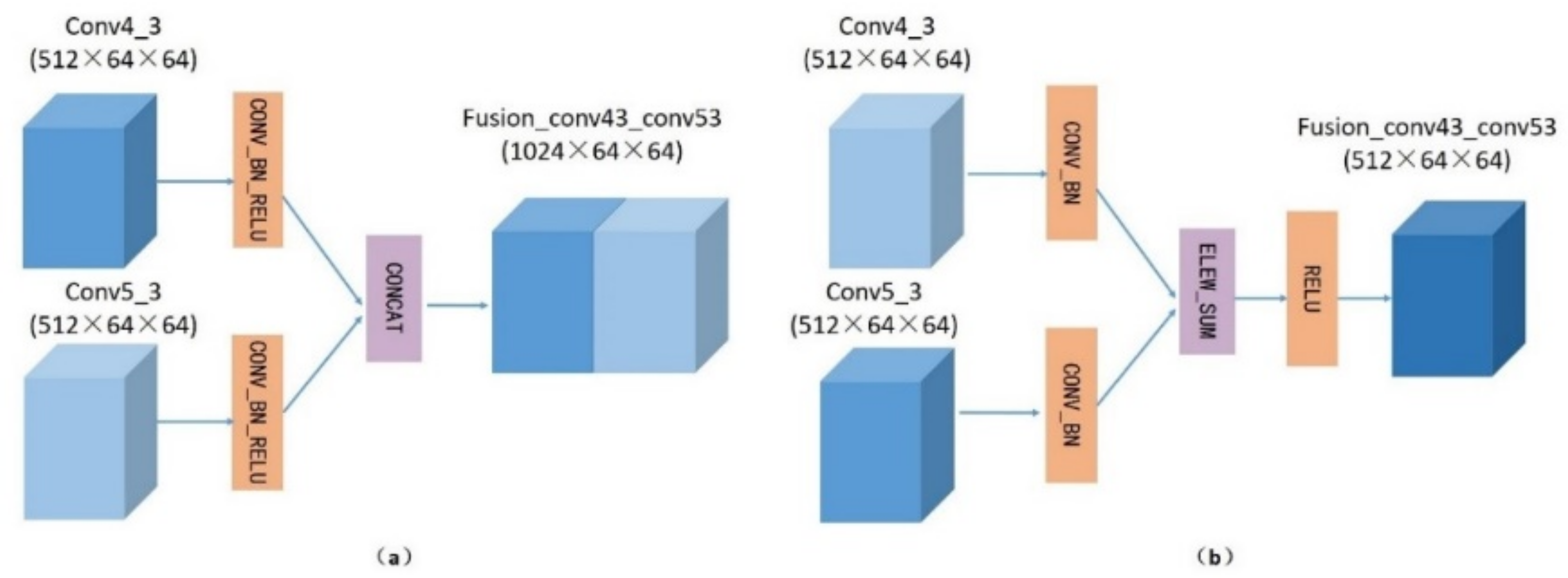Remotesensing 13 05116 g005