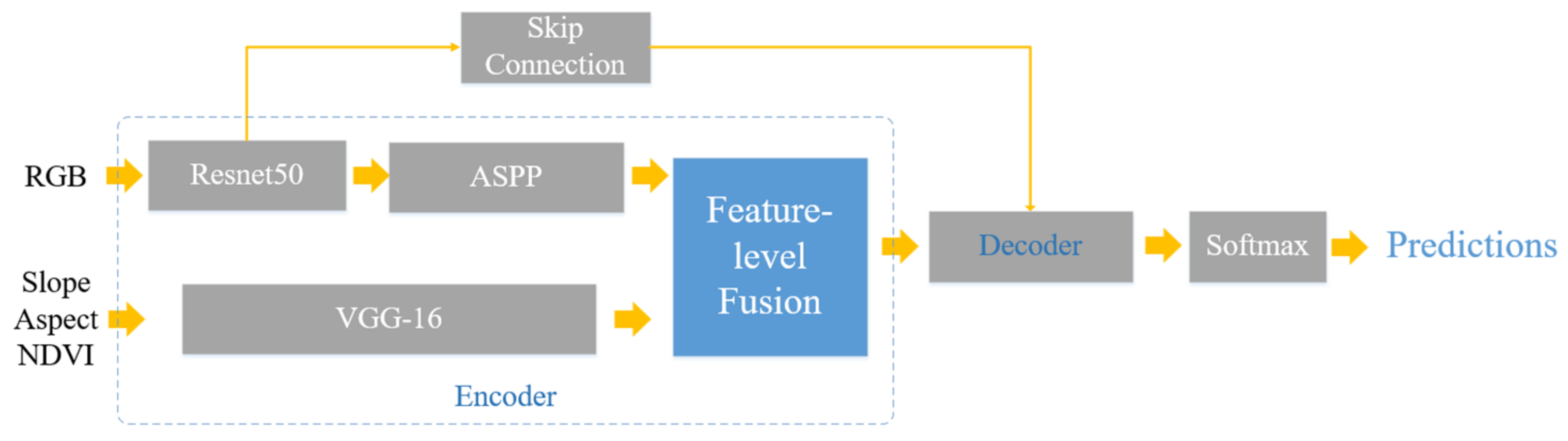 Remotesensing 13 05116 g006