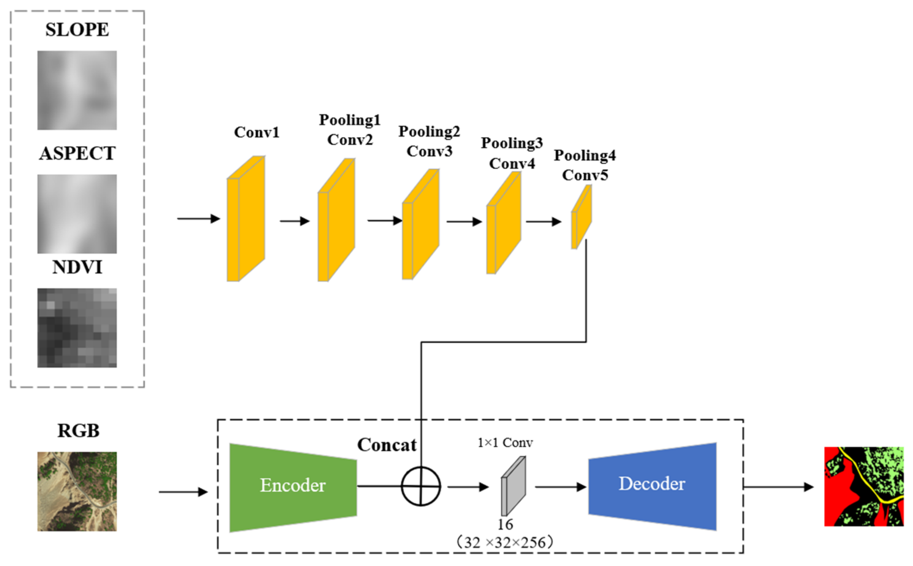 Remotesensing 13 05116 g008