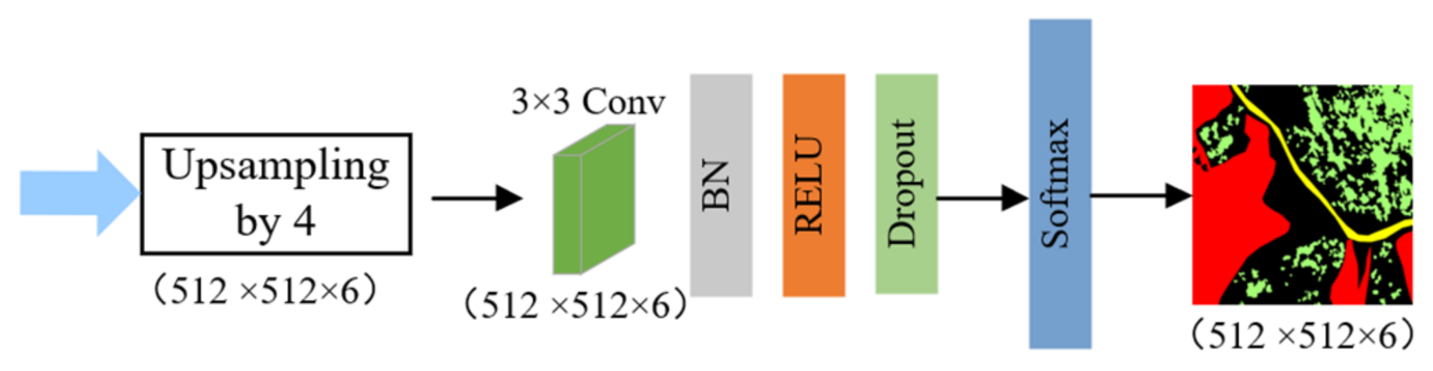 Remotesensing 13 05116 g009