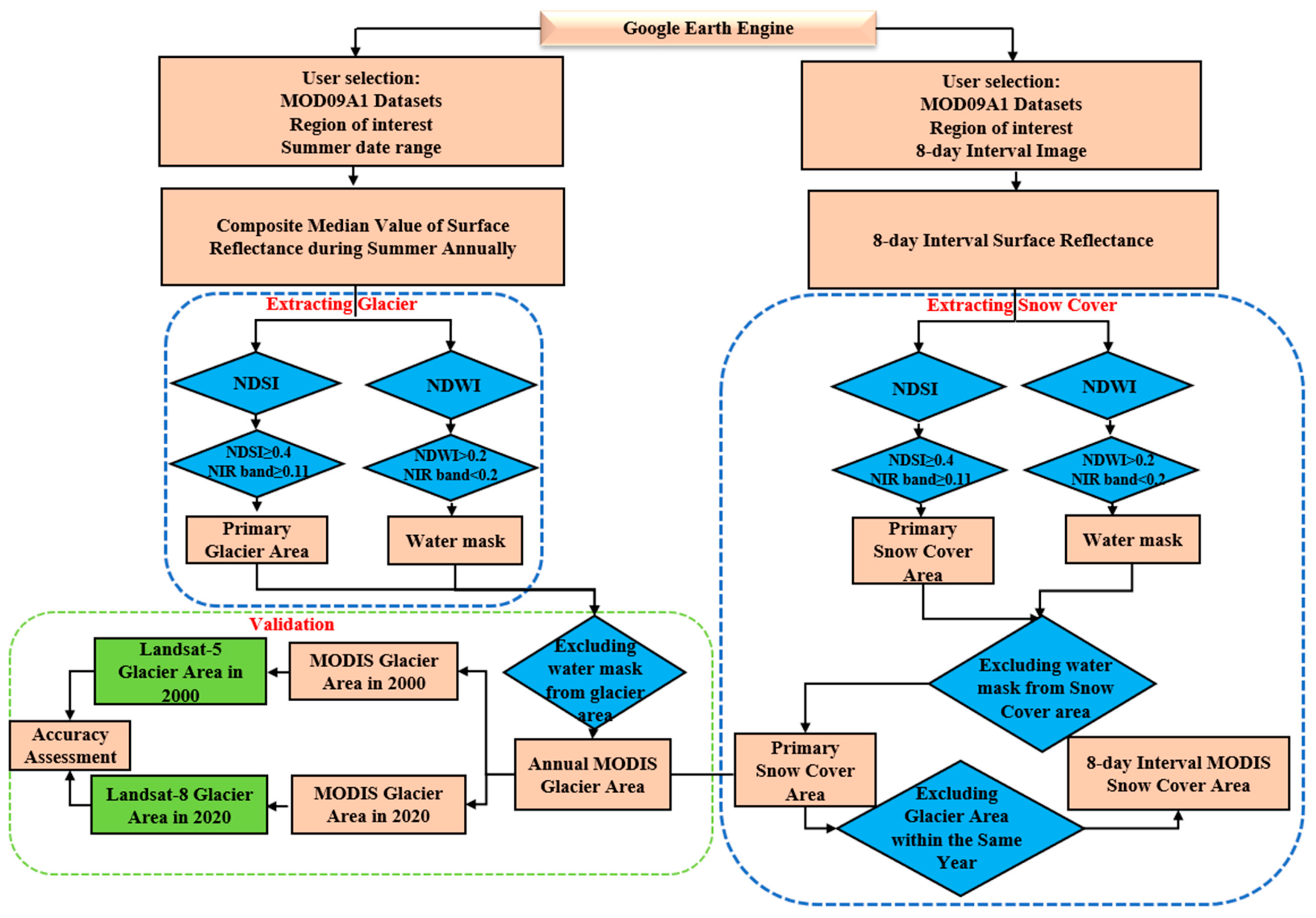 Remotesensing 13 05117 g002
