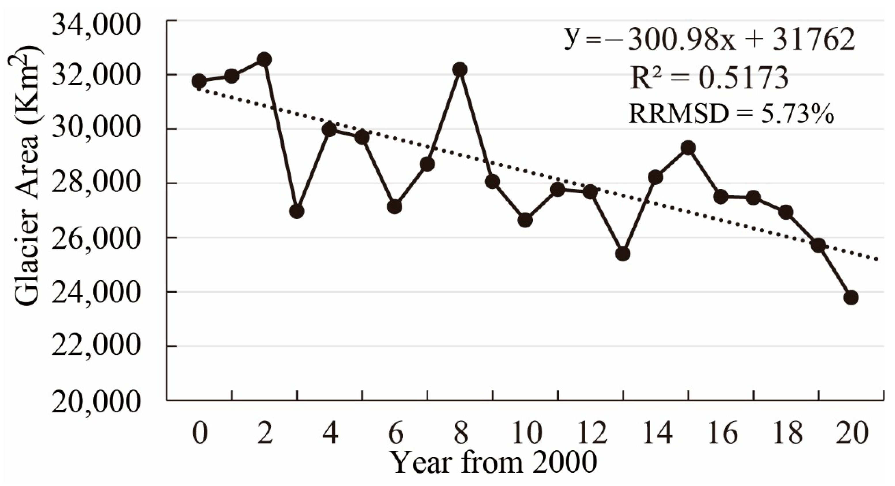 Remotesensing 13 05117 g004