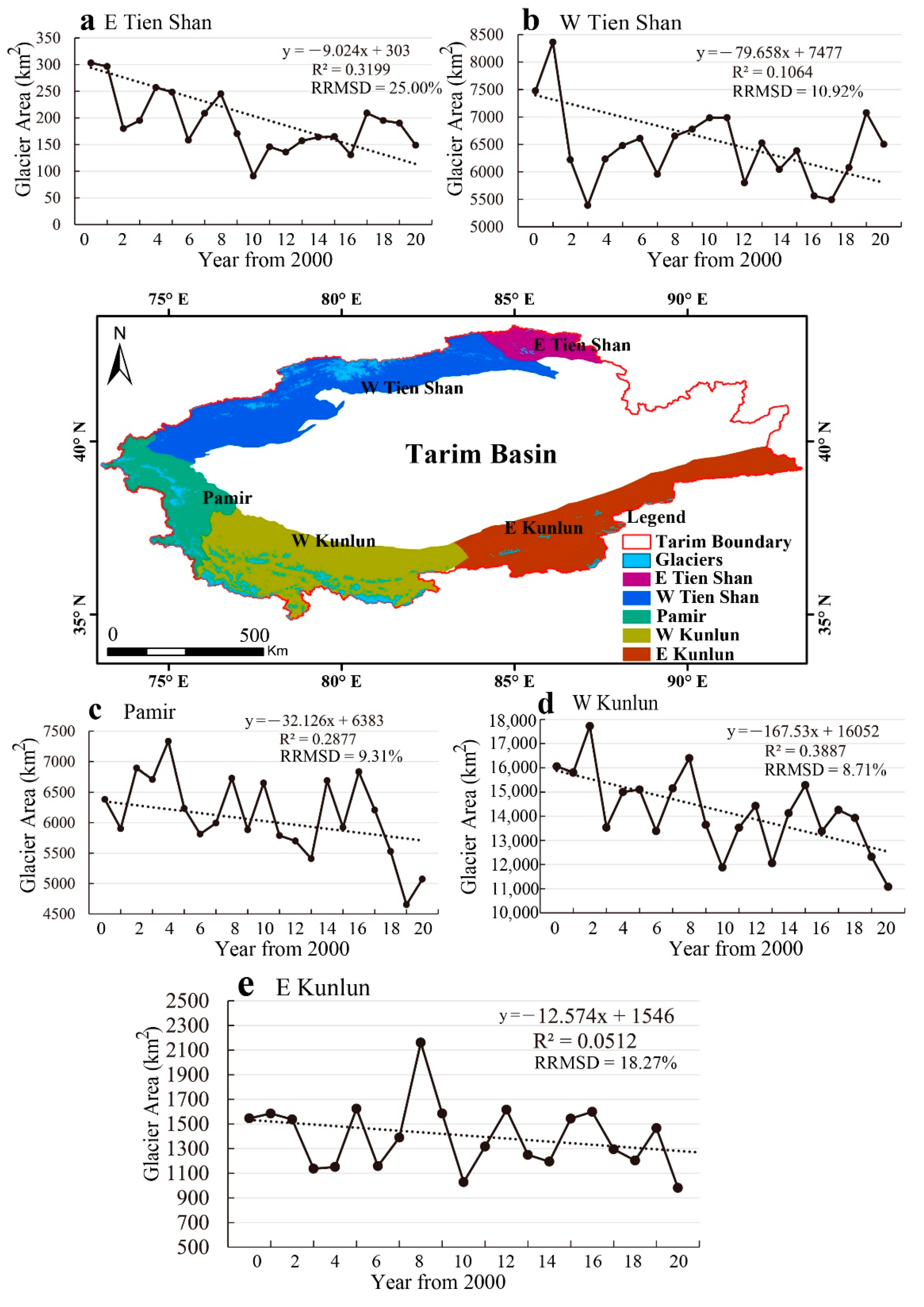 Remotesensing 13 05117 g005