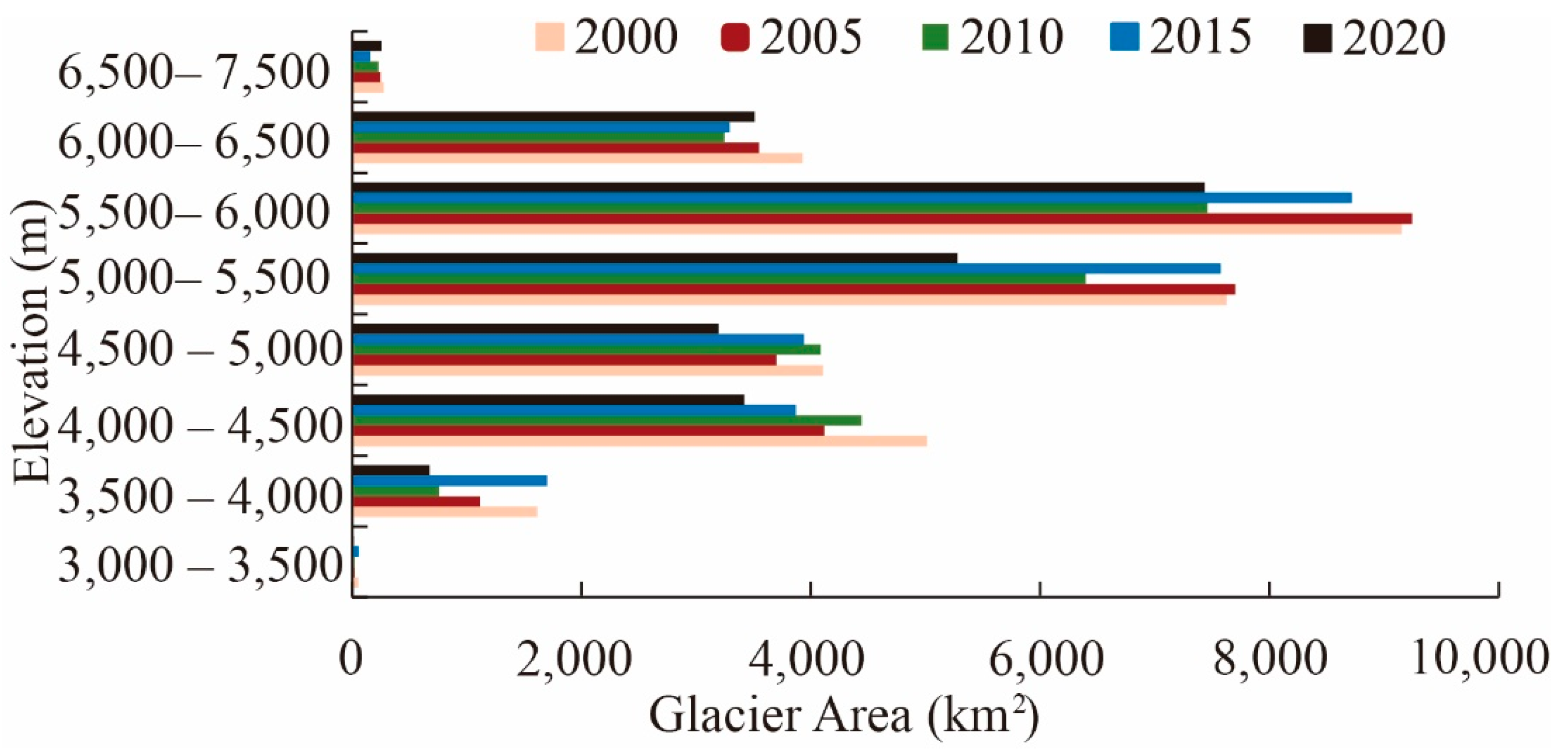 Remotesensing 13 05117 g007
