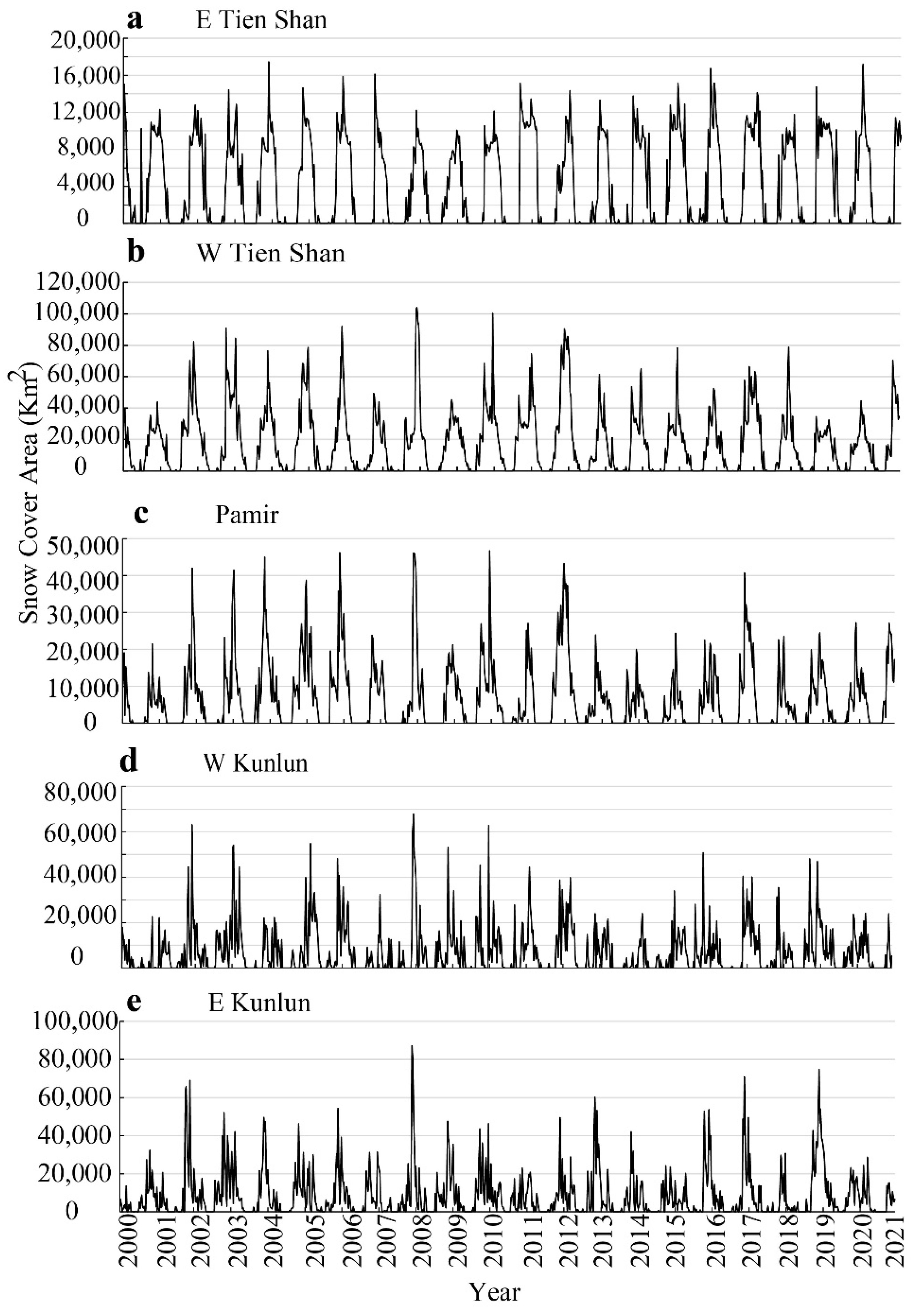 Remotesensing 13 05117 g008