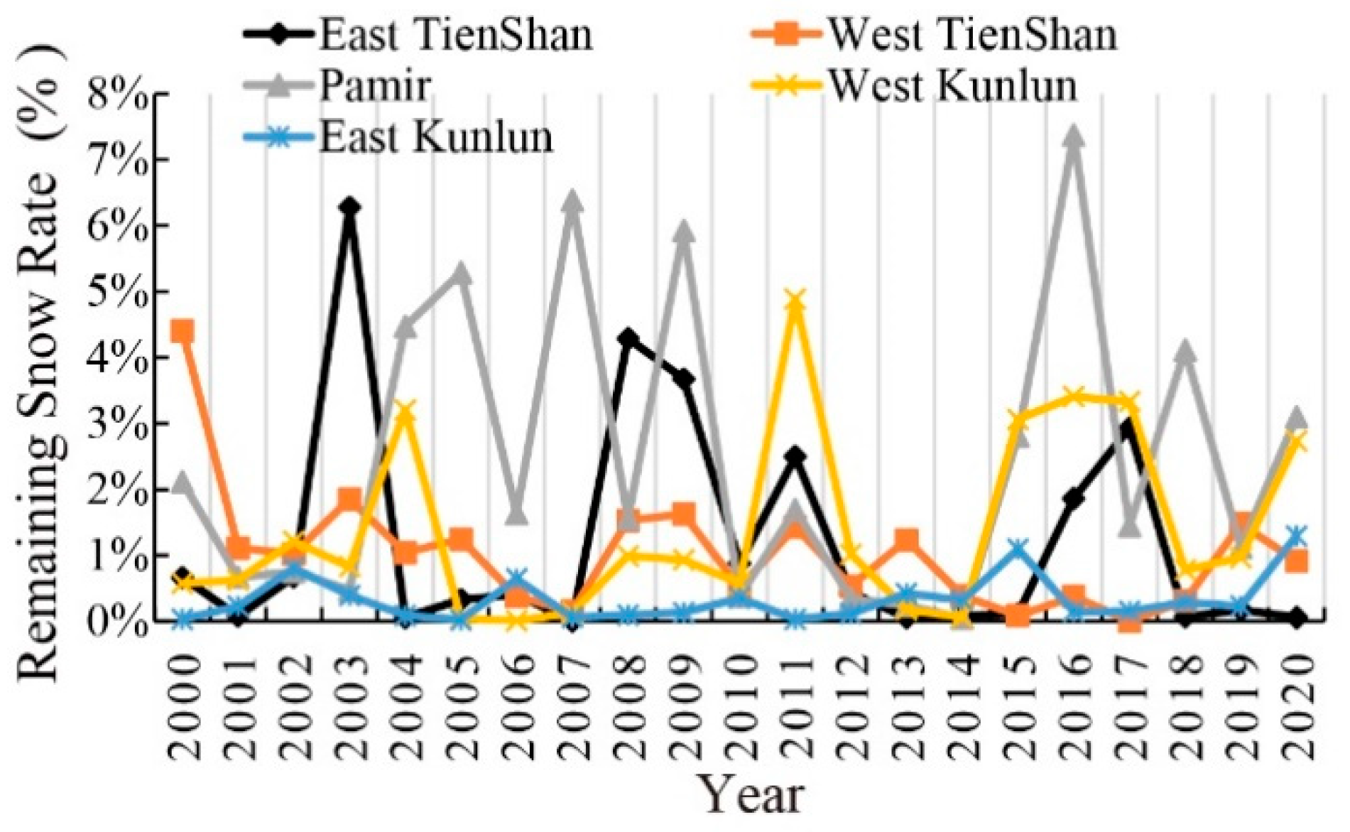 Remotesensing 13 05117 g010