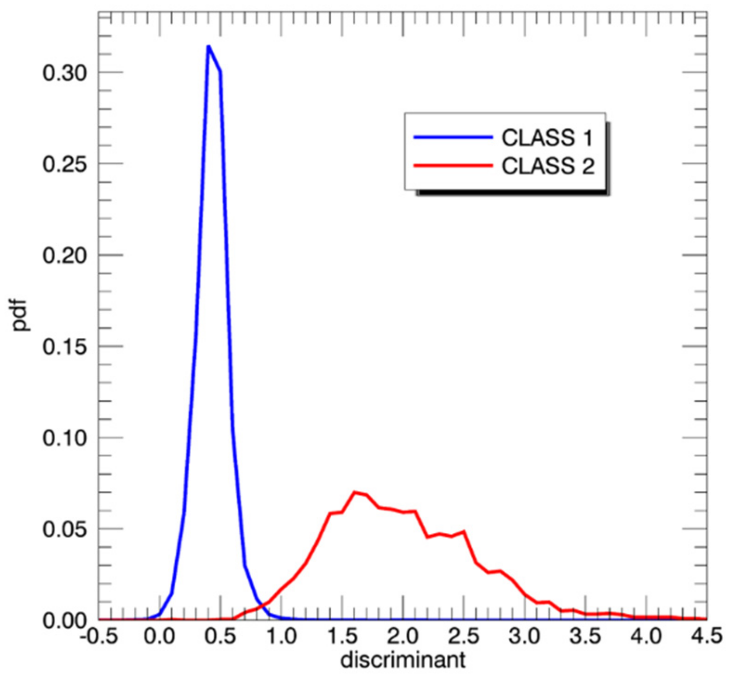 Remotesensing 13 05120 g004