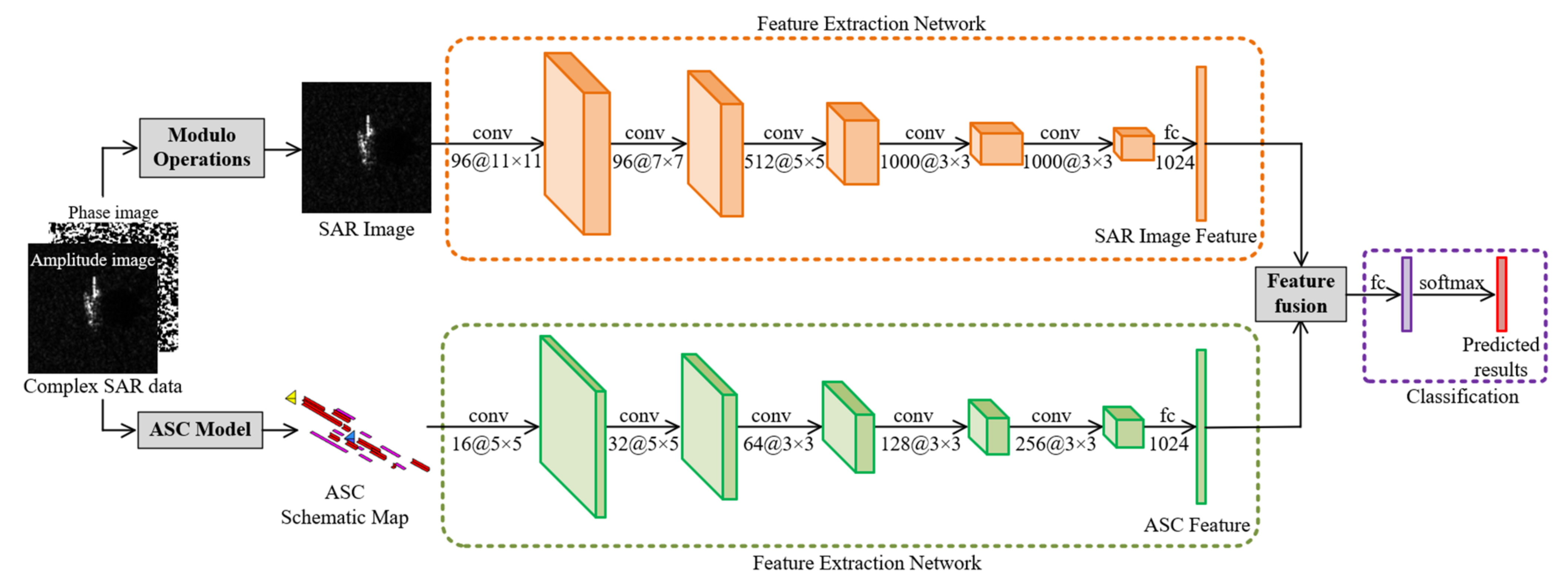 Remotesensing 13 05121 g002