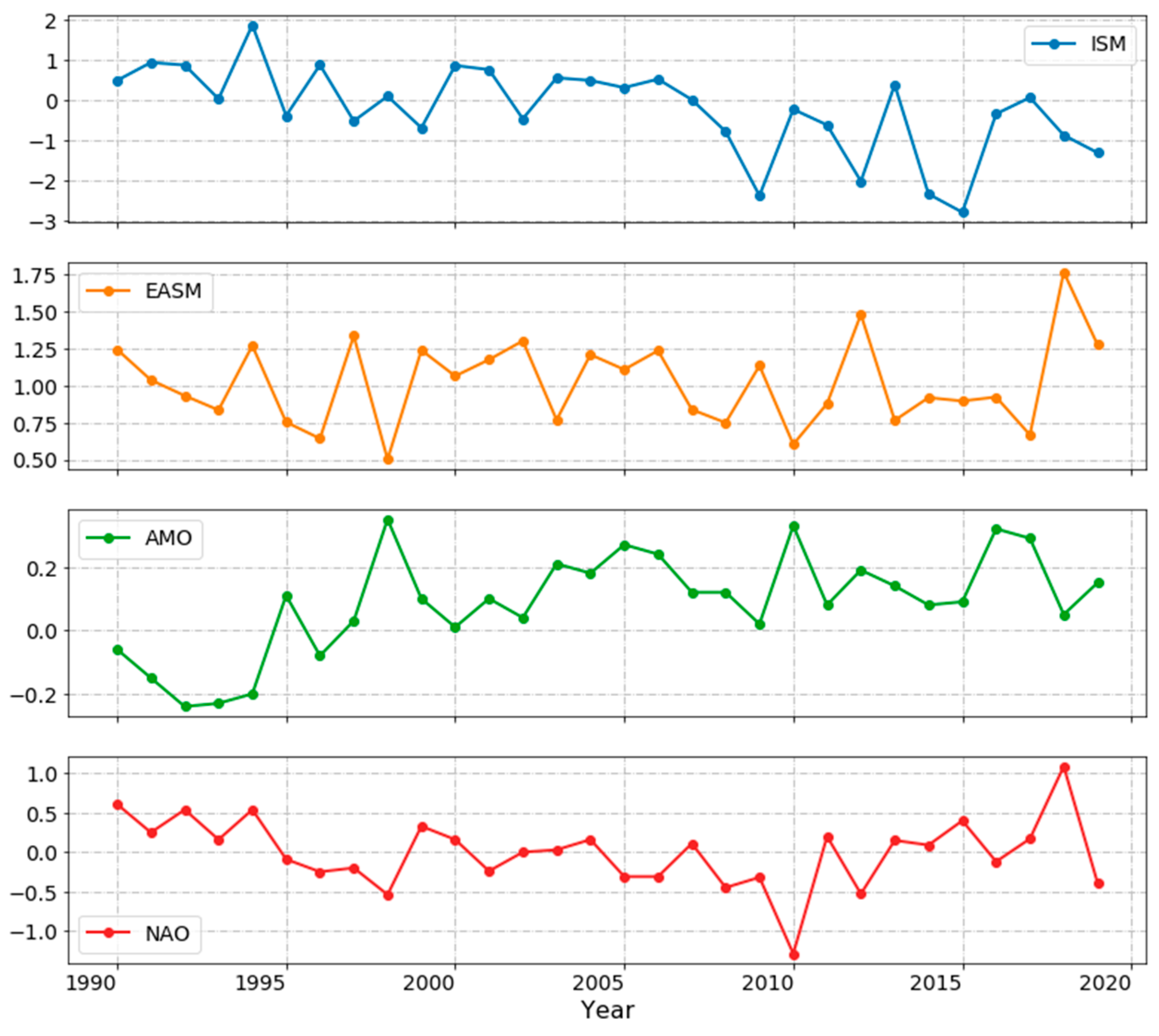 Remotesensing 13 05125 g003
