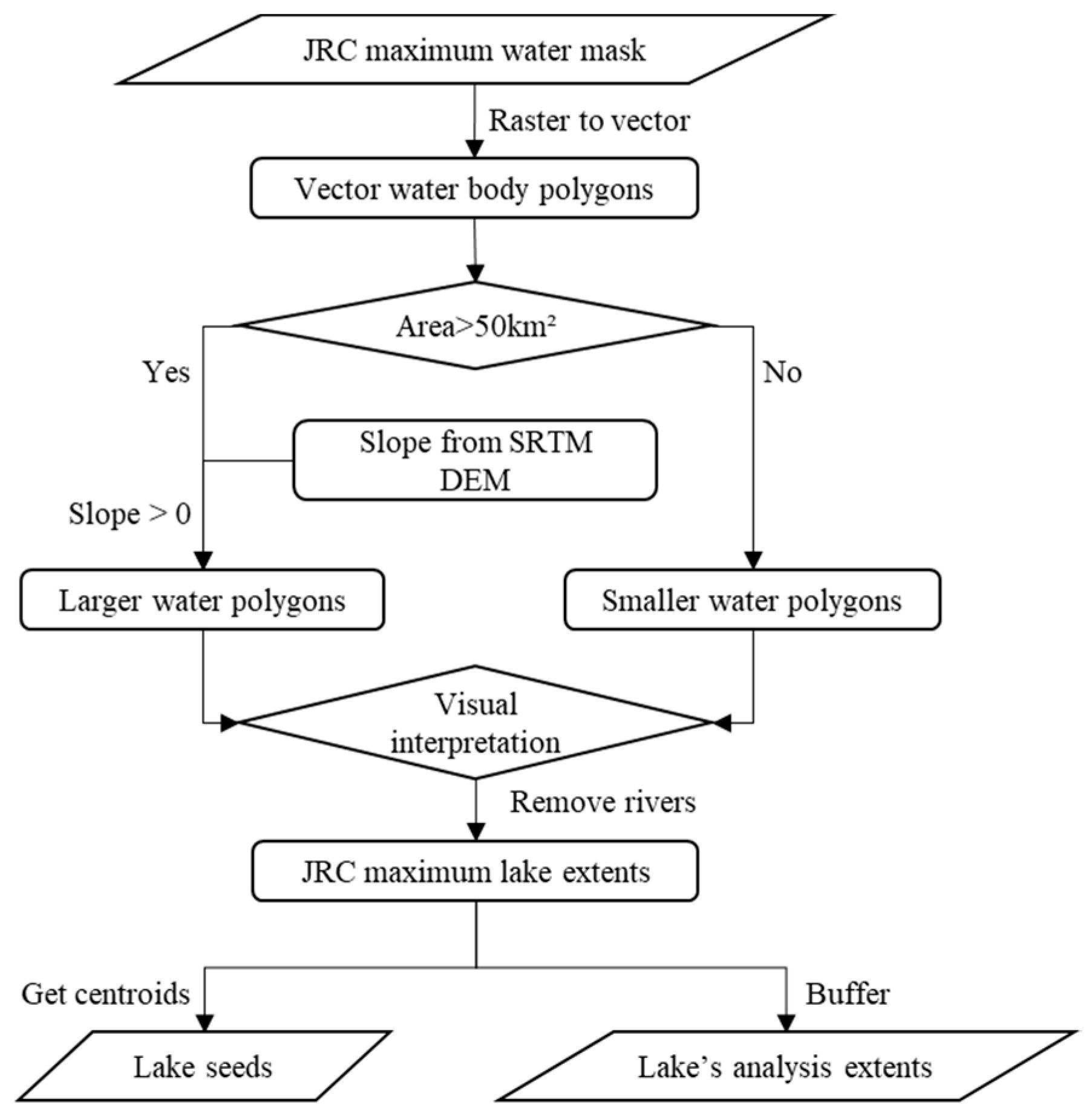 Remotesensing 13 05125 g004