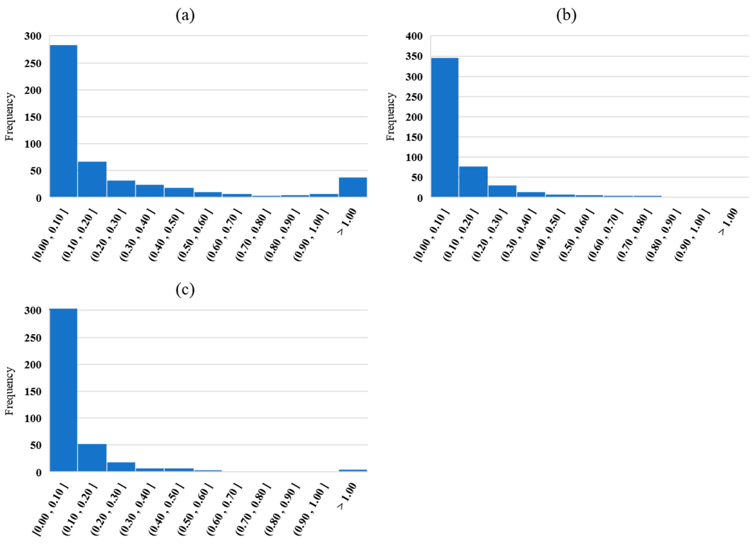 Remotesensing 13 05125 g006