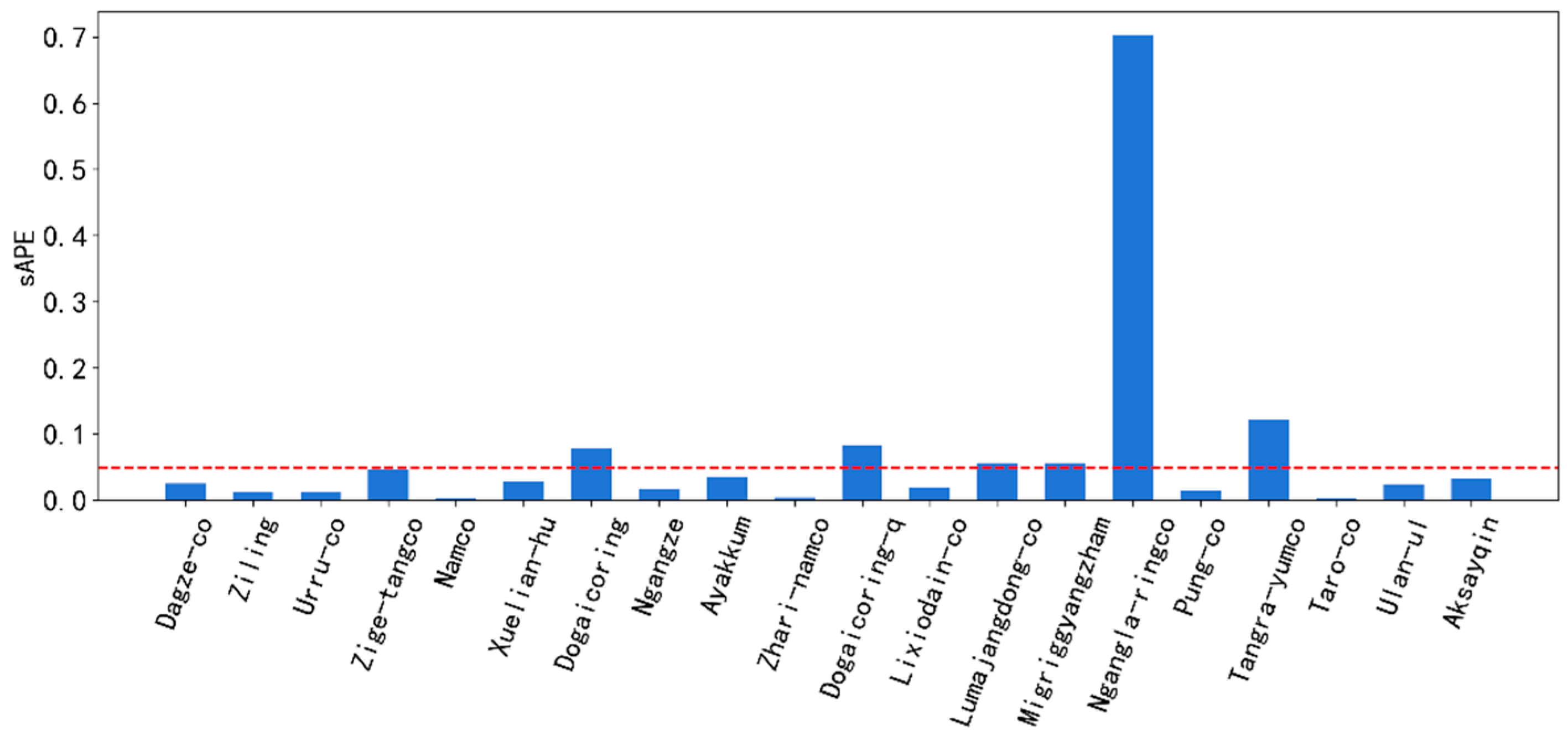 Remotesensing 13 05125 g008