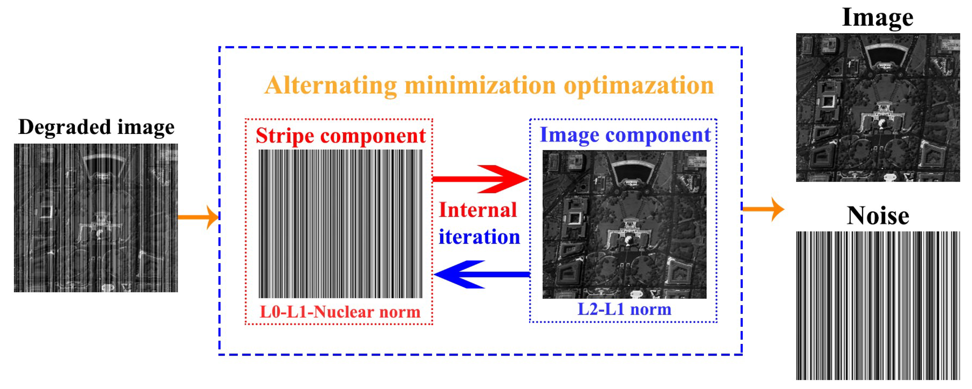 Remotesensing 13 05126 g001