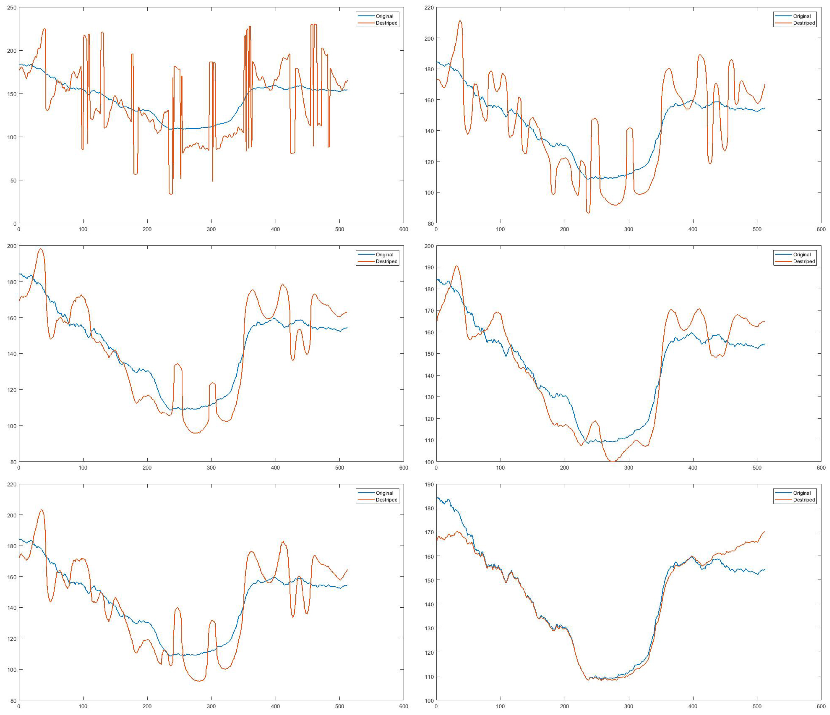 Remotesensing 13 05126 g007
