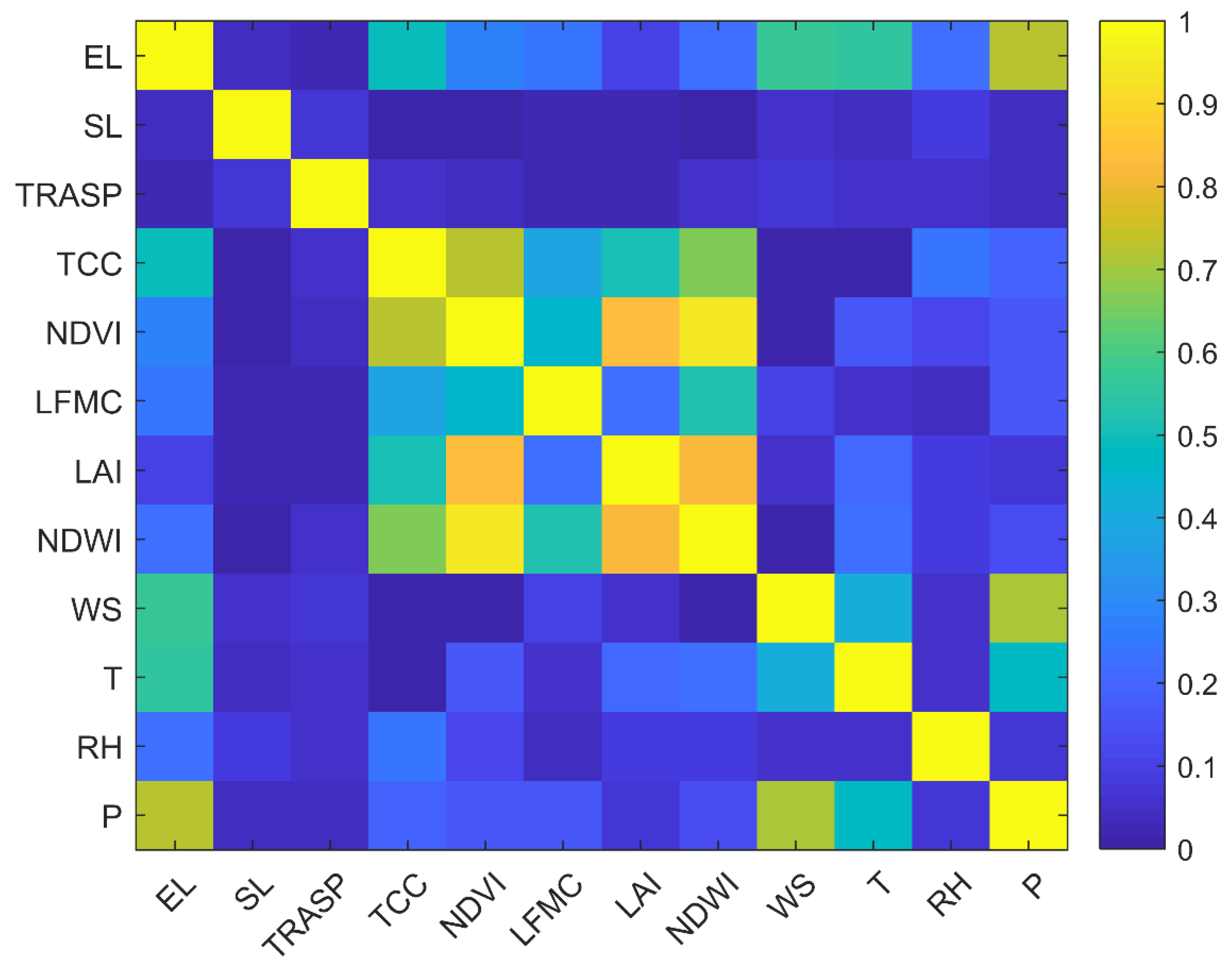 Remotesensing 13 05127 g003