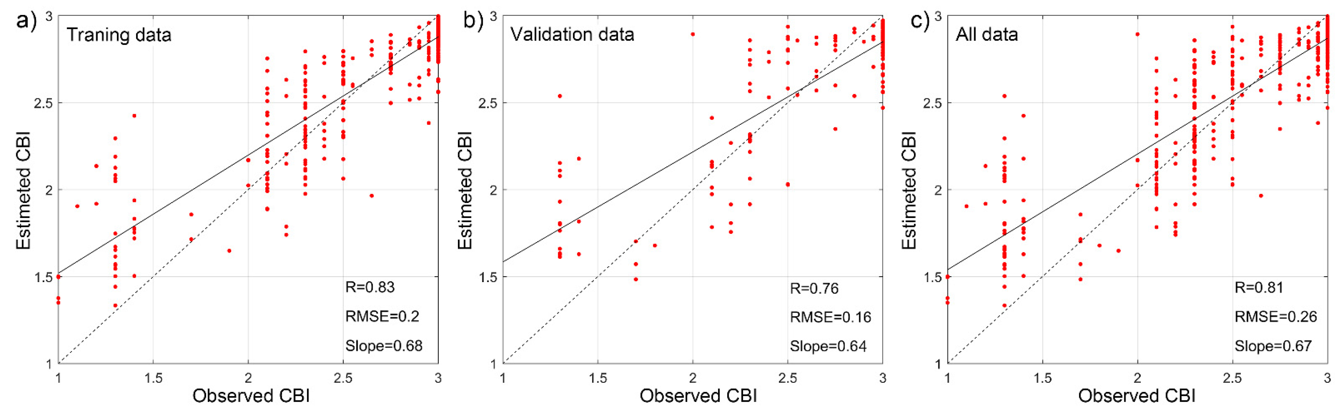 Remotesensing 13 05127 g004