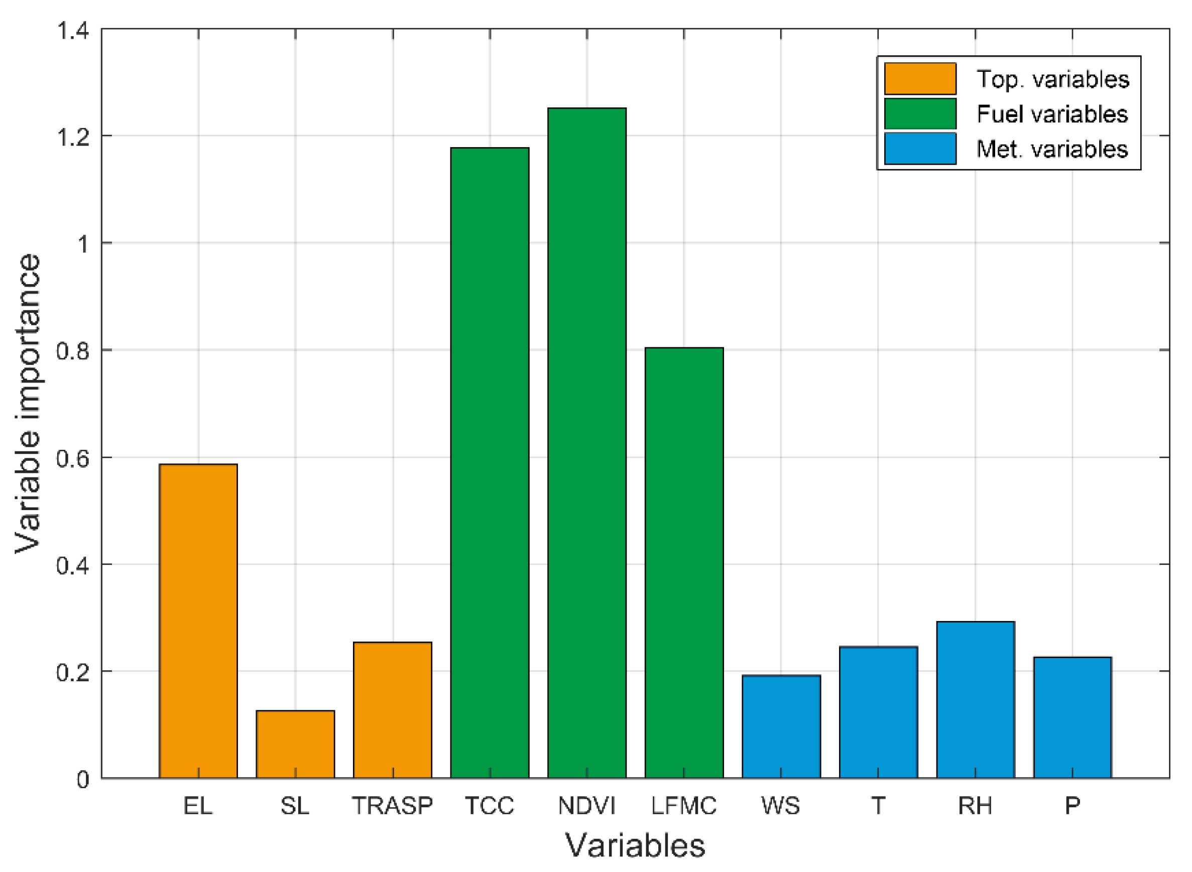 Remotesensing 13 05127 g005