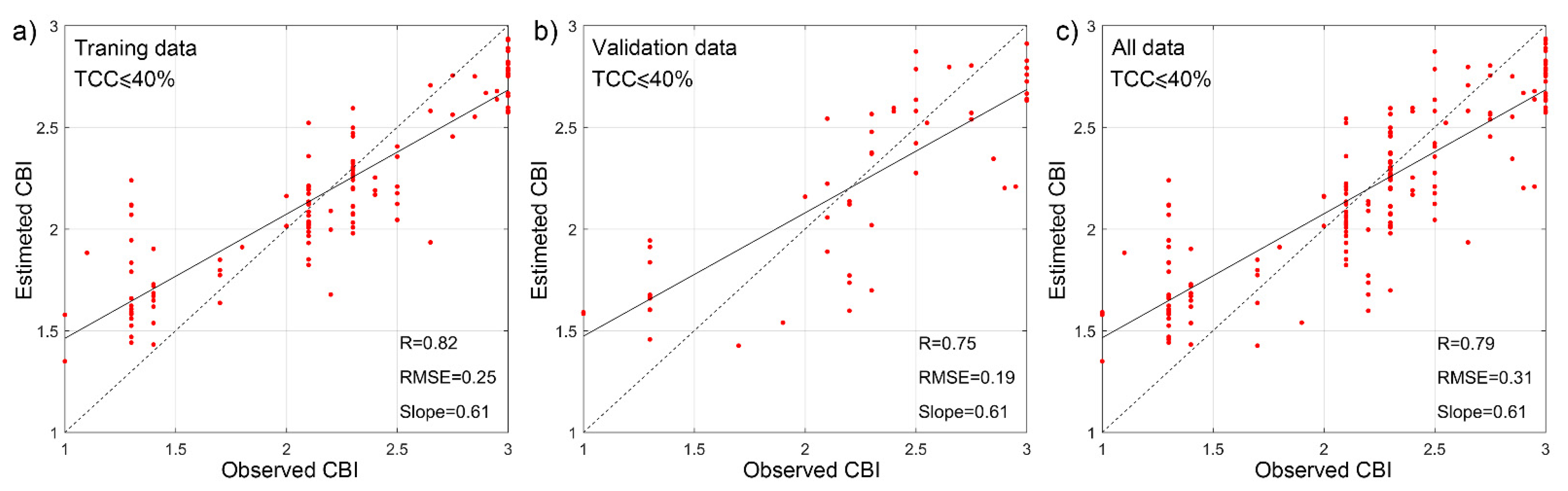 Remotesensing 13 05127 g007