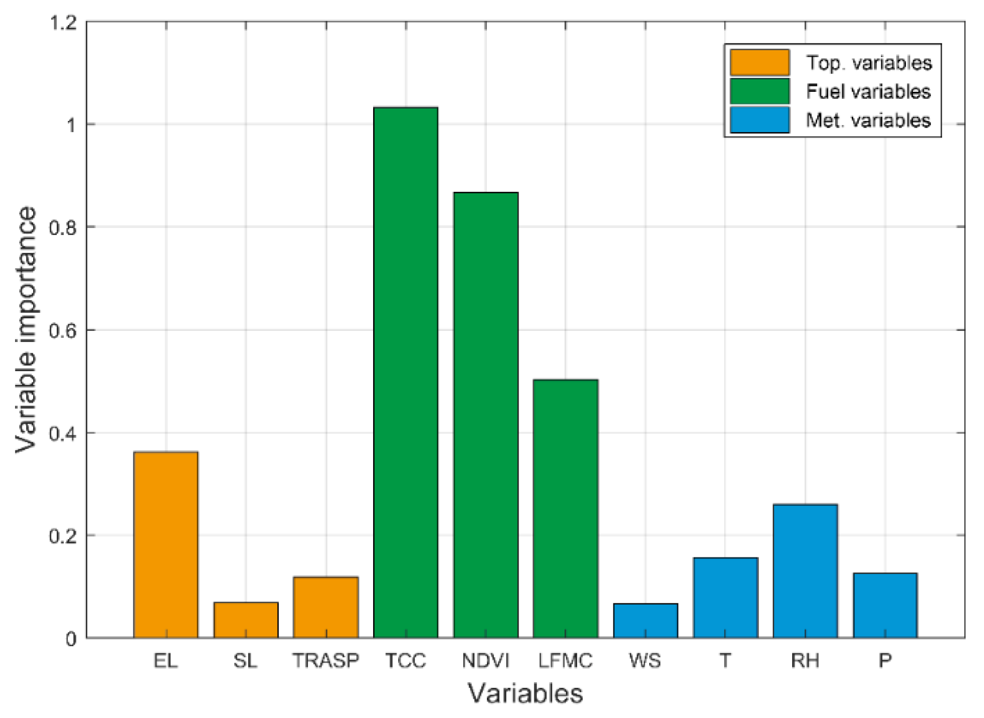 Remotesensing 13 05127 g008