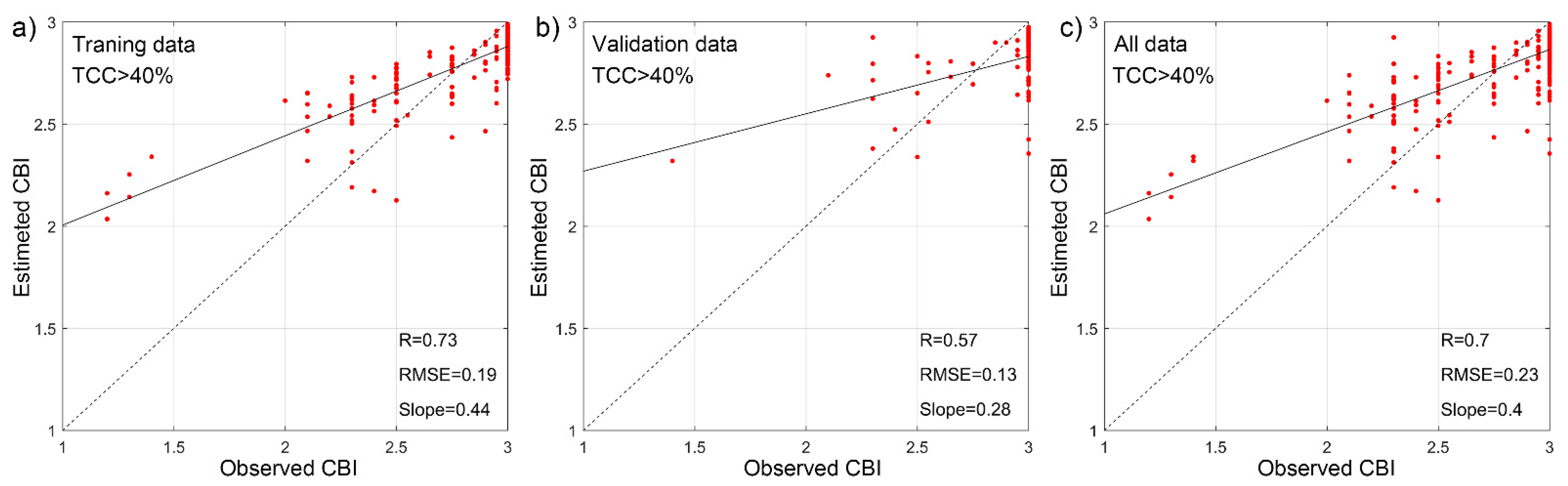 Remotesensing 13 05127 g009