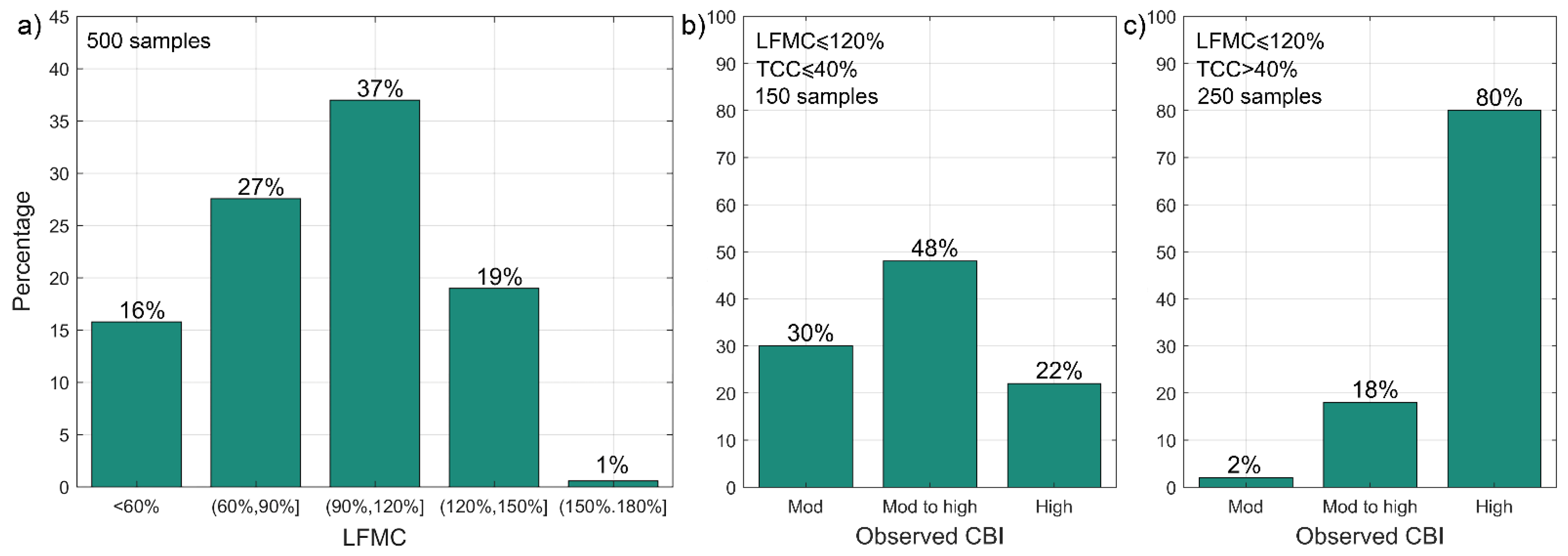 Remotesensing 13 05127 g012