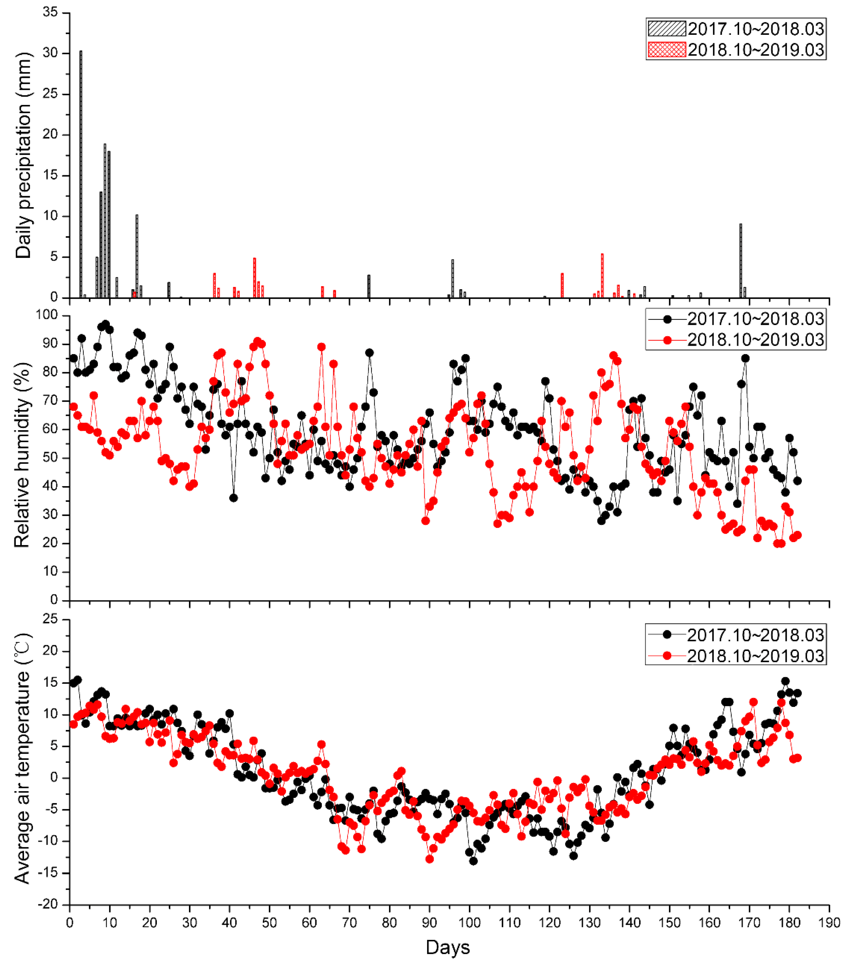 Remotesensing 13 05127 g013