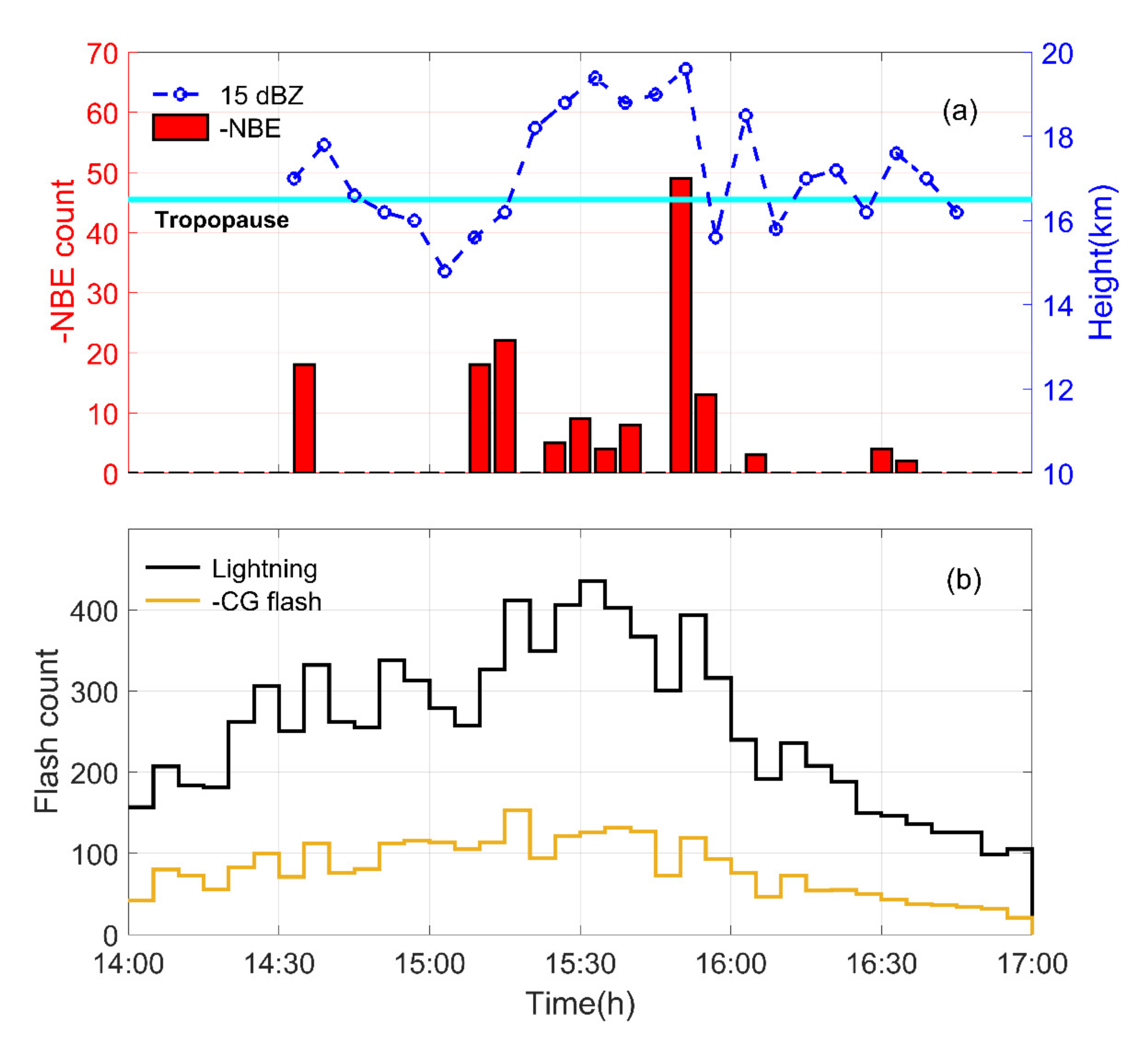 Remotesensing 13 05130 g002