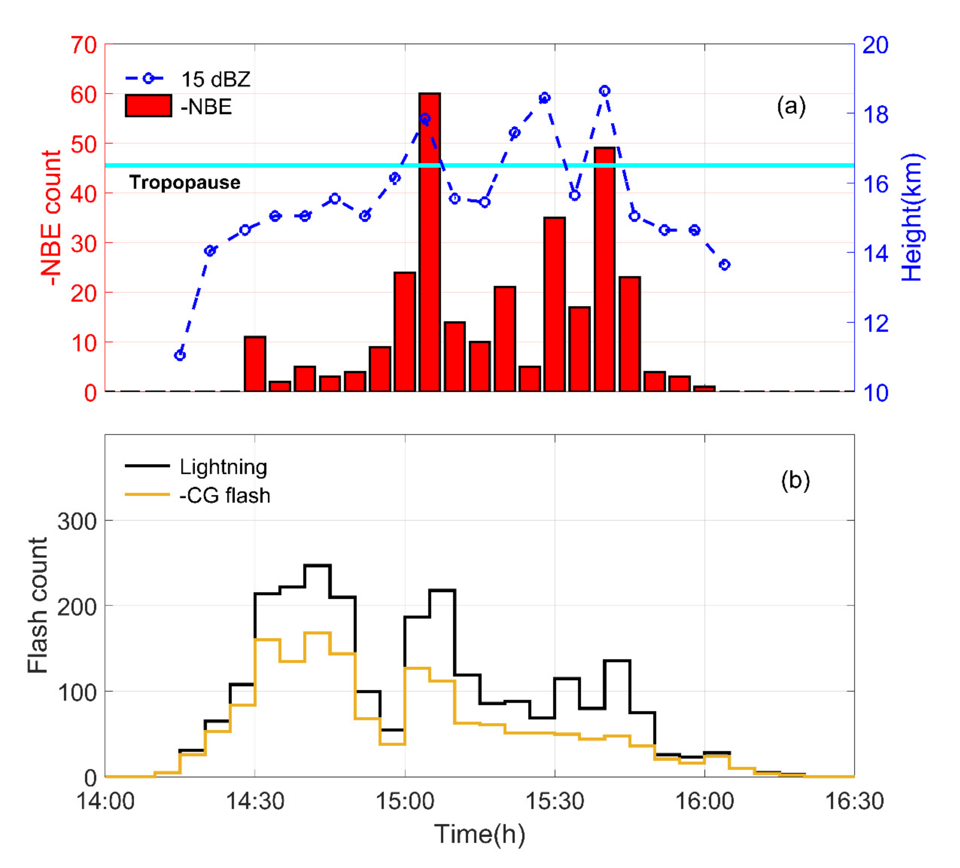 Remotesensing 13 05130 g003