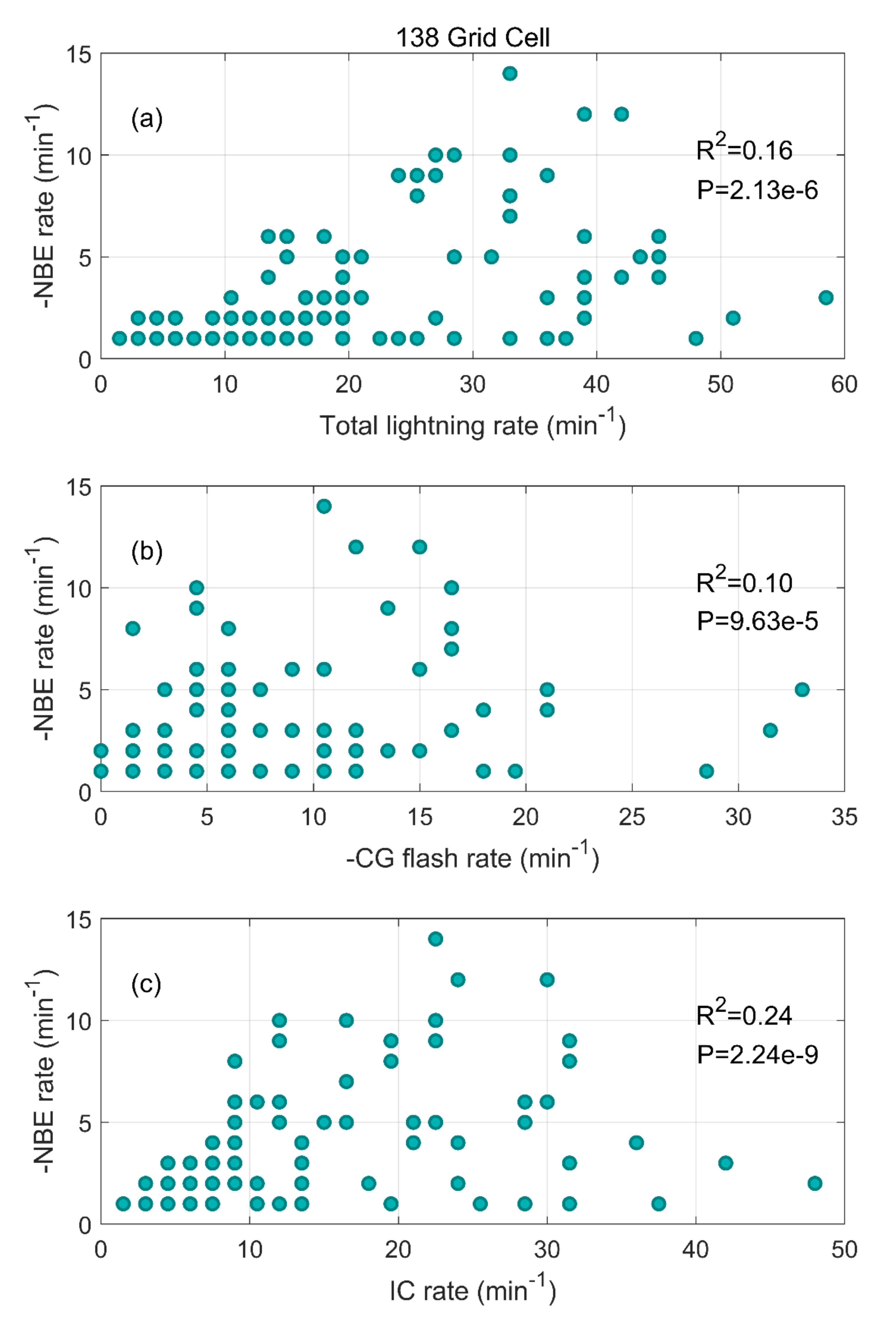 Remotesensing 13 05130 g005