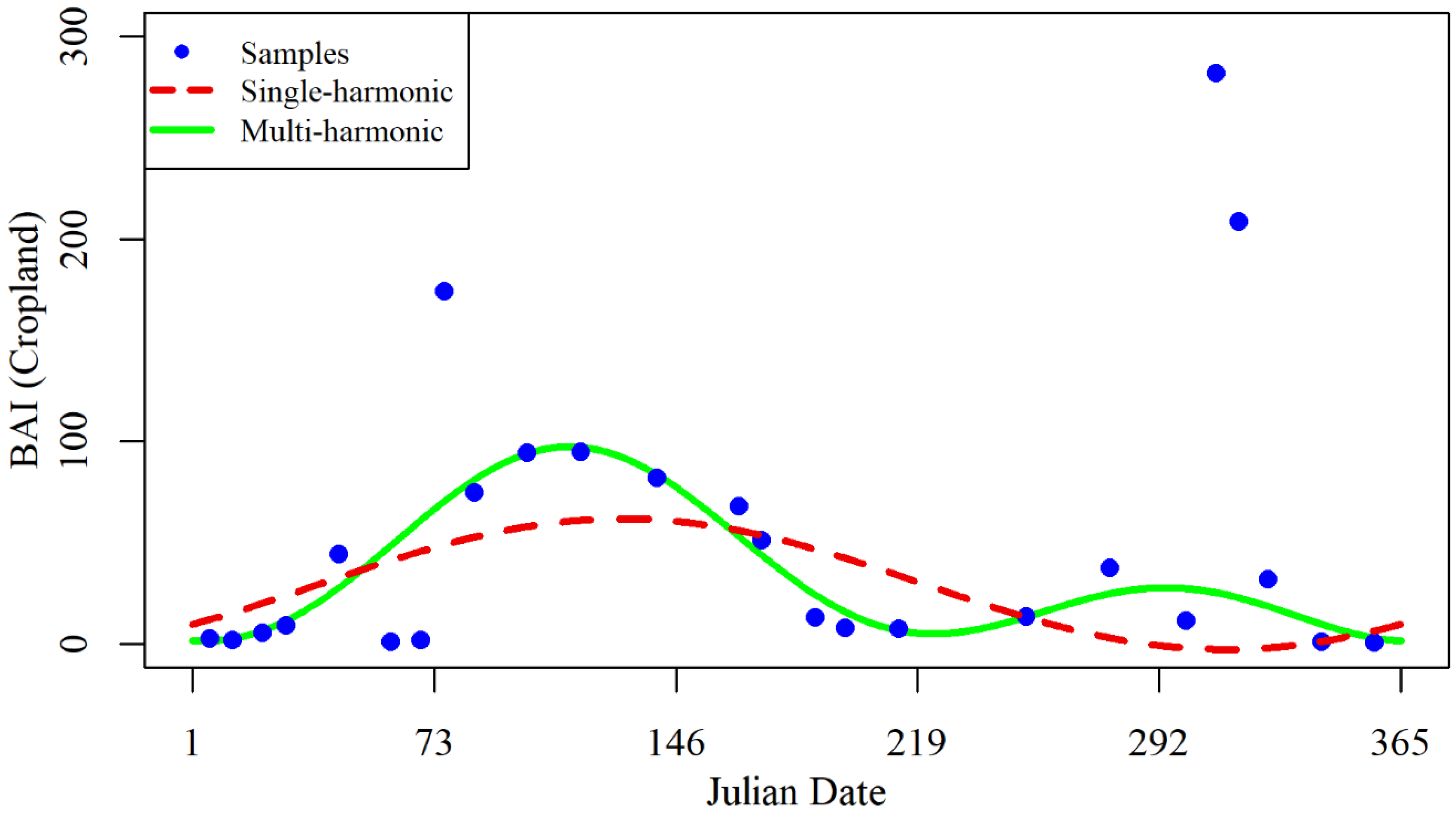 Remotesensing 13 05131 g003