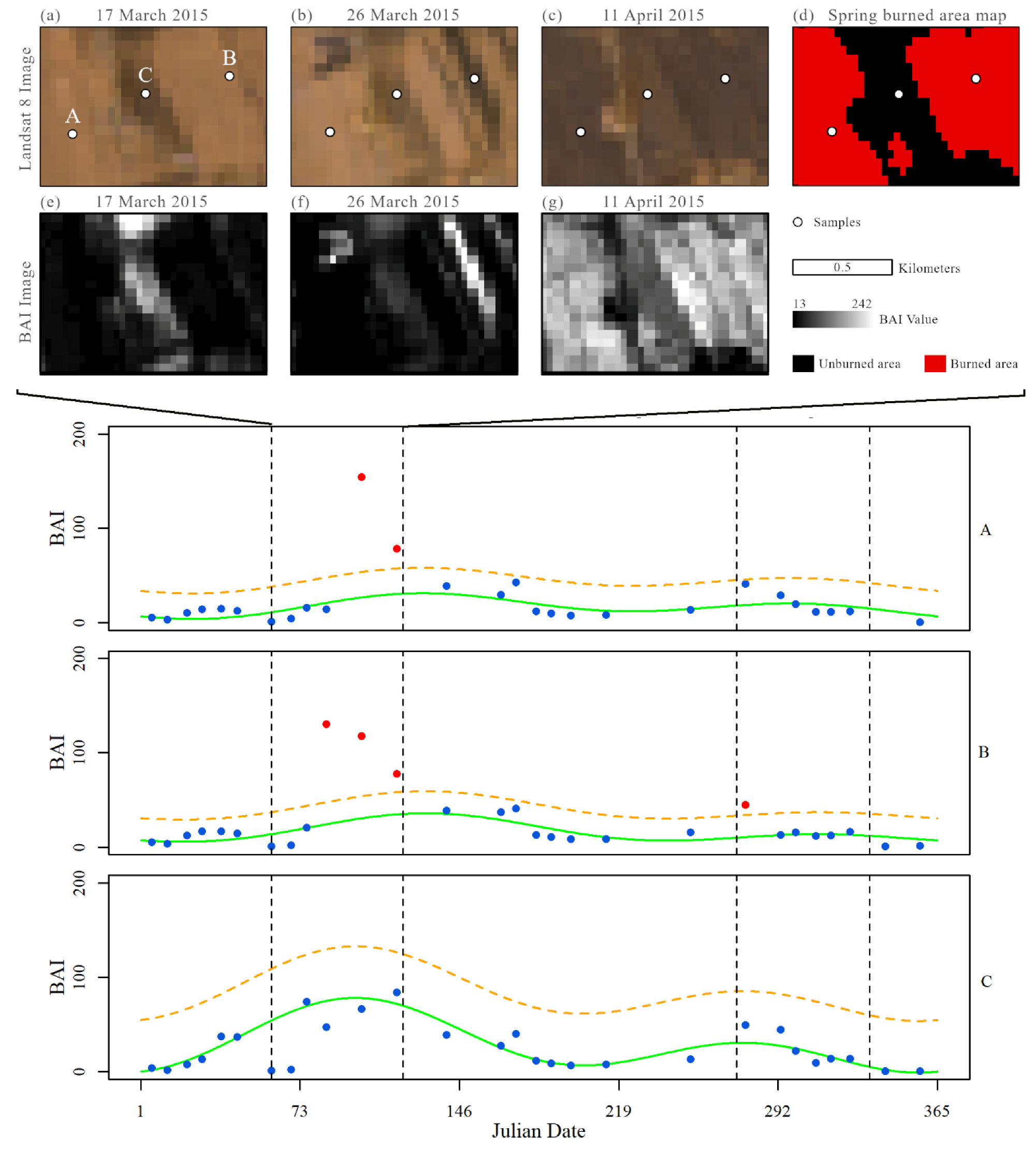 Remotesensing 13 05131 g005