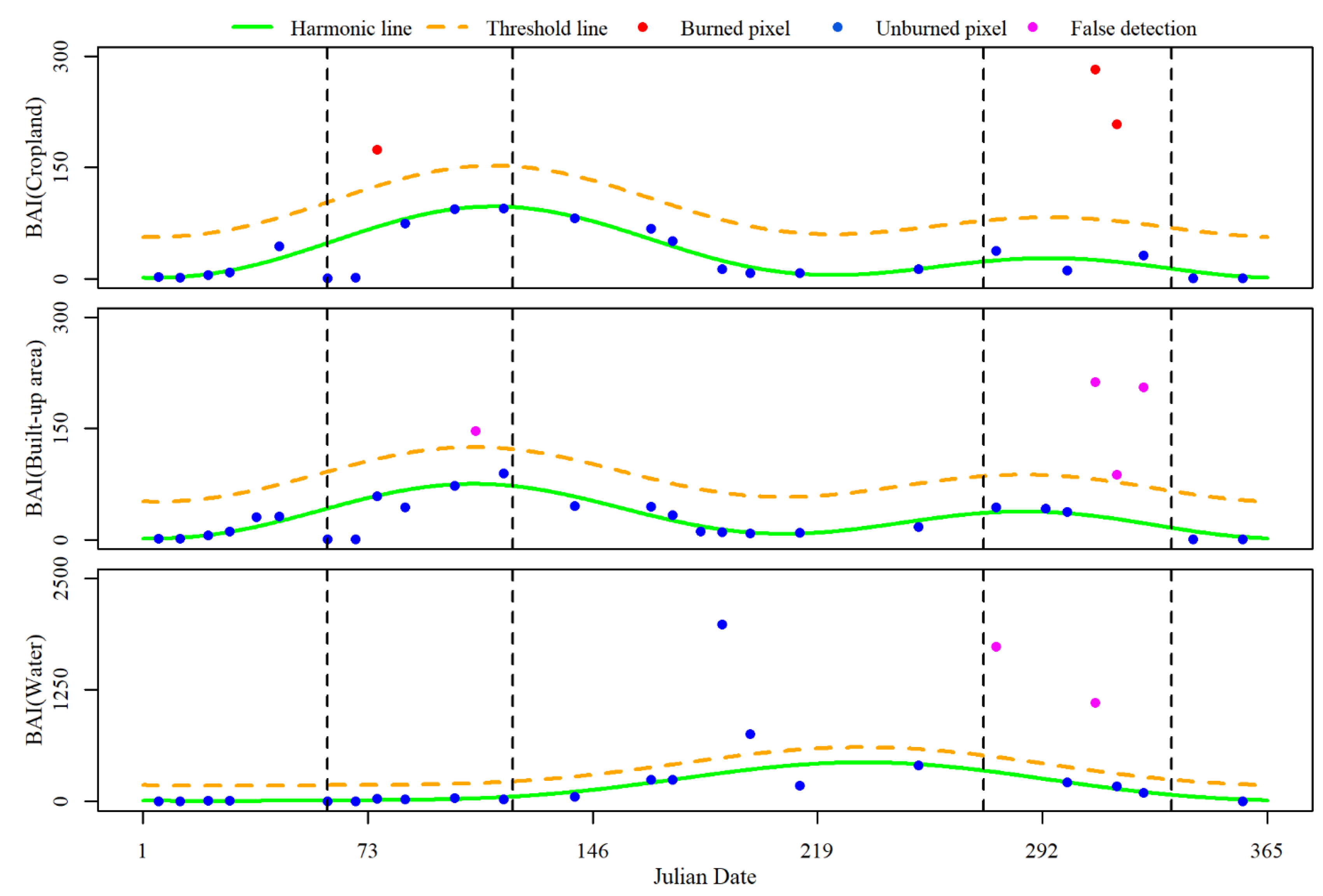 Remotesensing 13 05131 g006