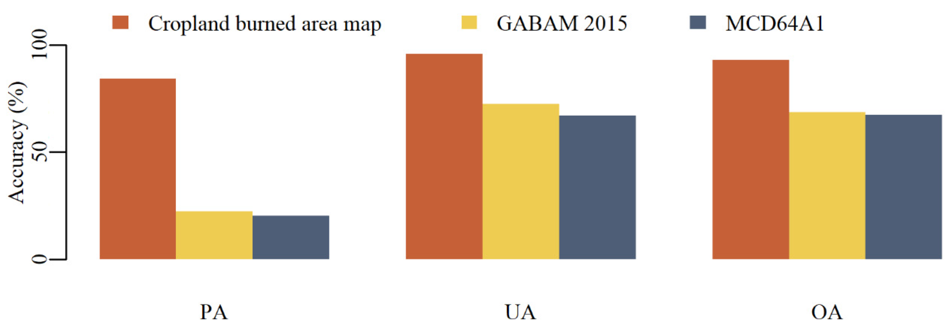 Remotesensing 13 05131 g008